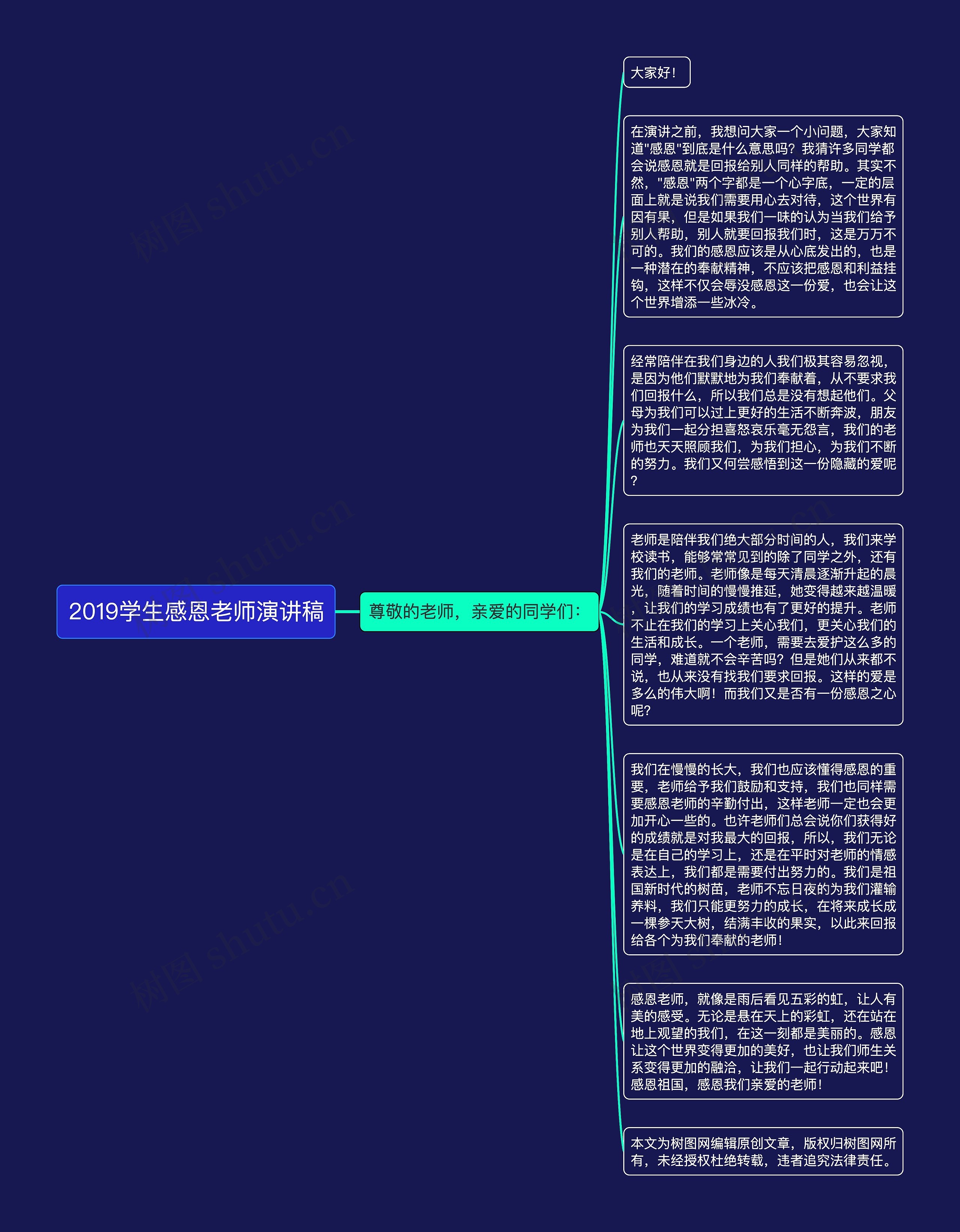 2019学生感恩老师演讲稿思维导图