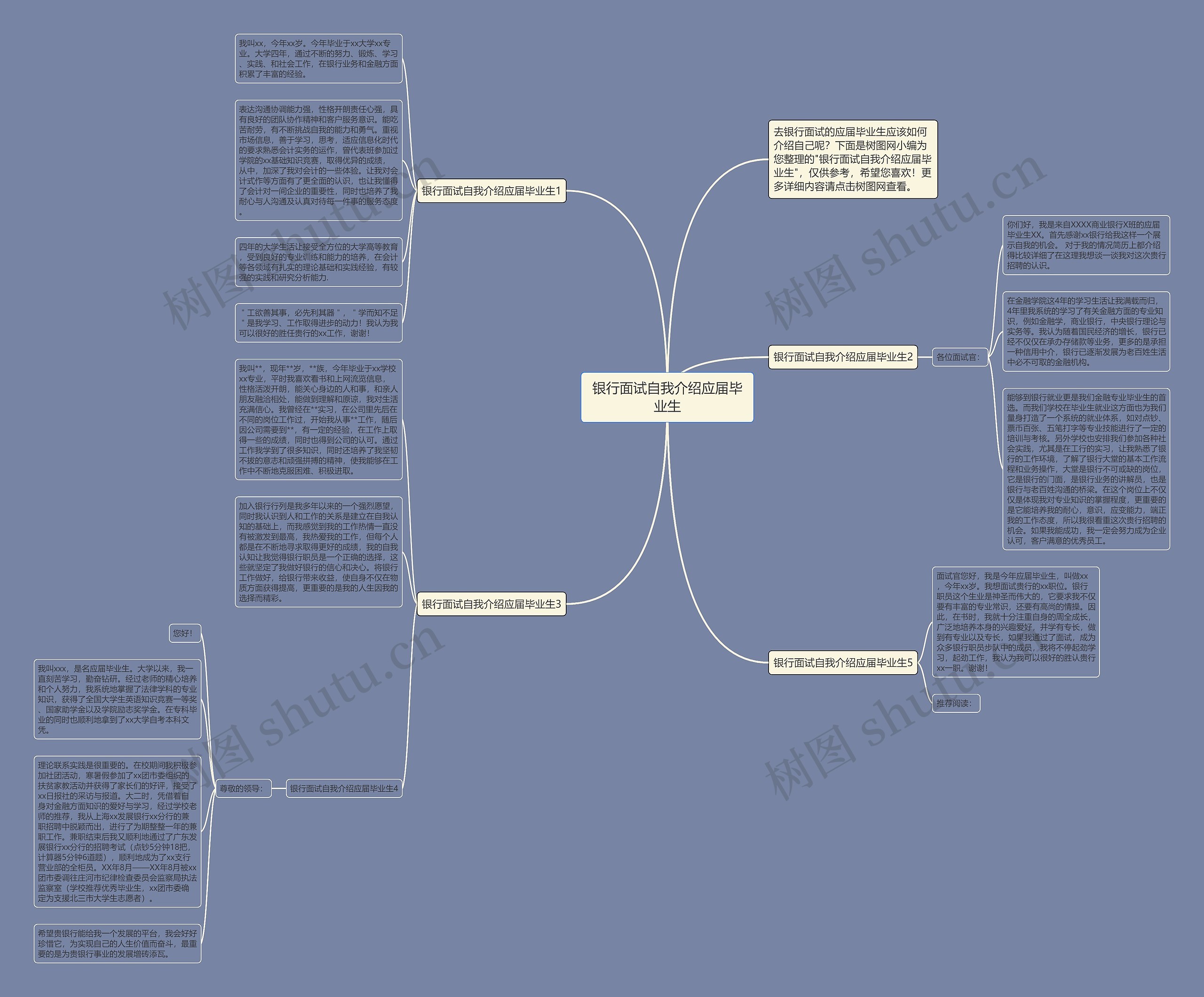 银行面试自我介绍应届毕业生思维导图