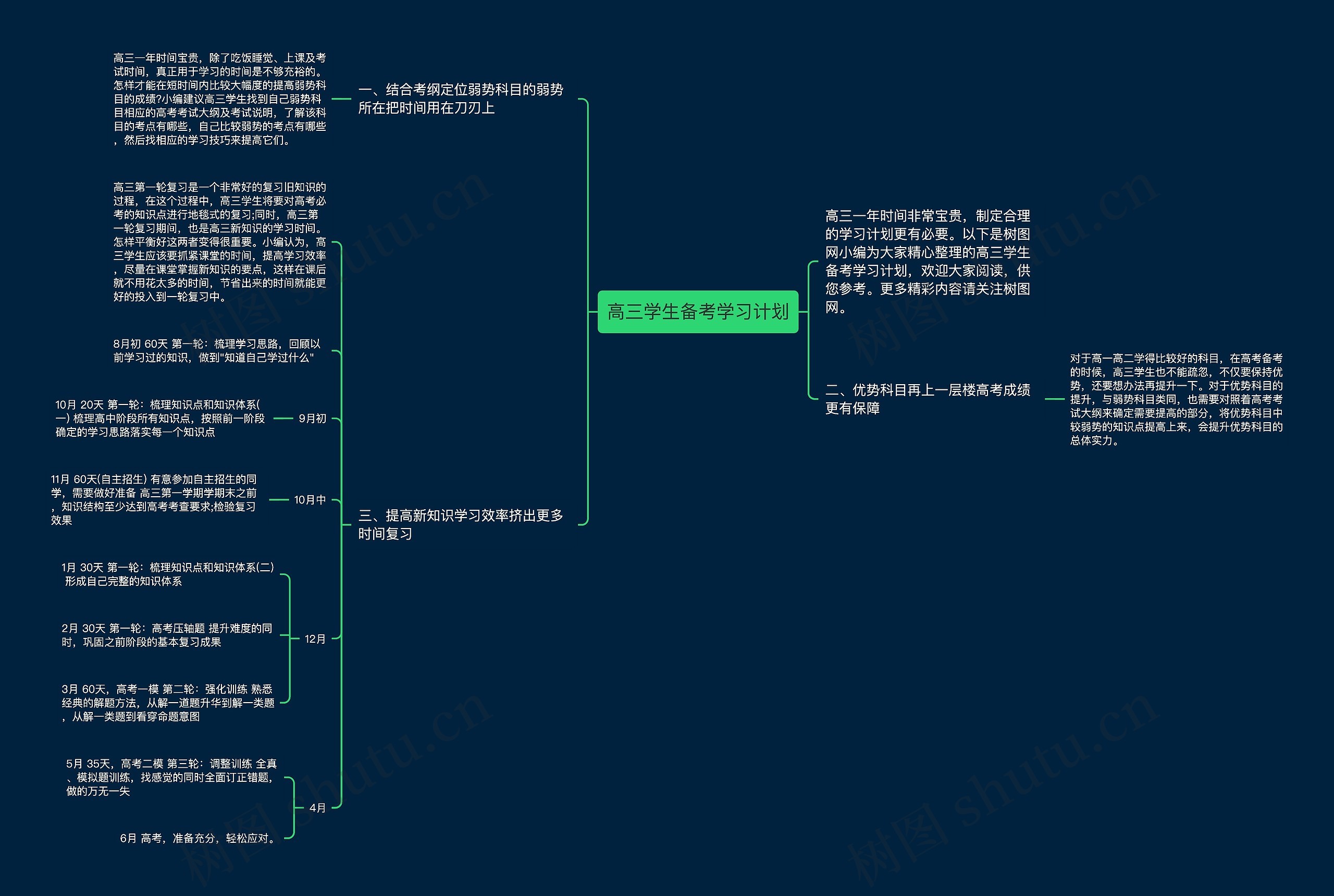 高三学生备考学习计划思维导图