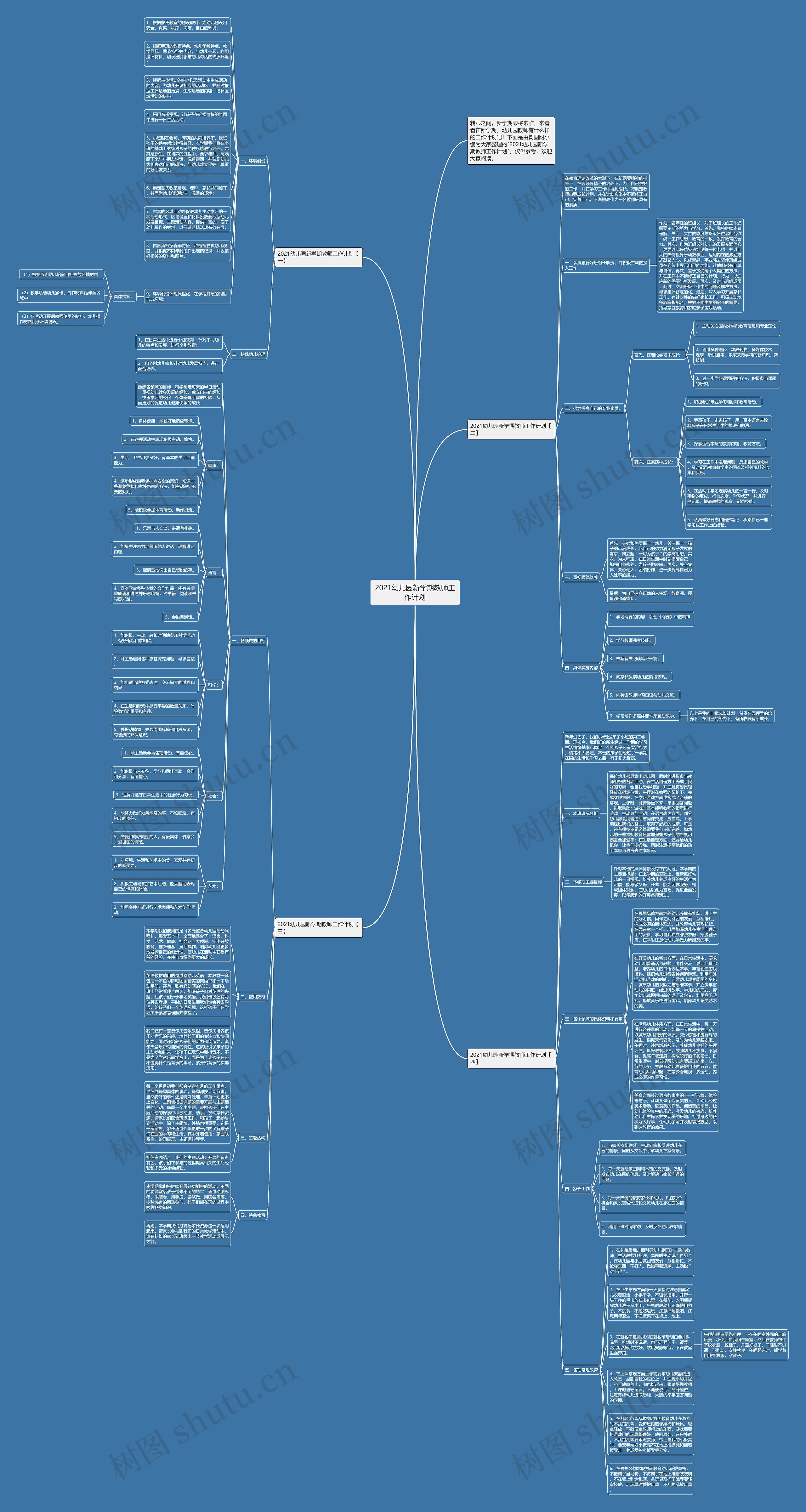 2021幼儿园新学期教师工作计划思维导图