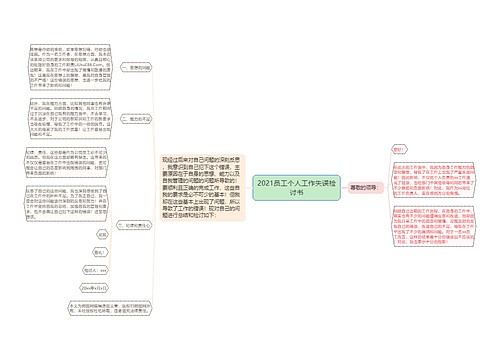 2021员工个人工作失误检讨书