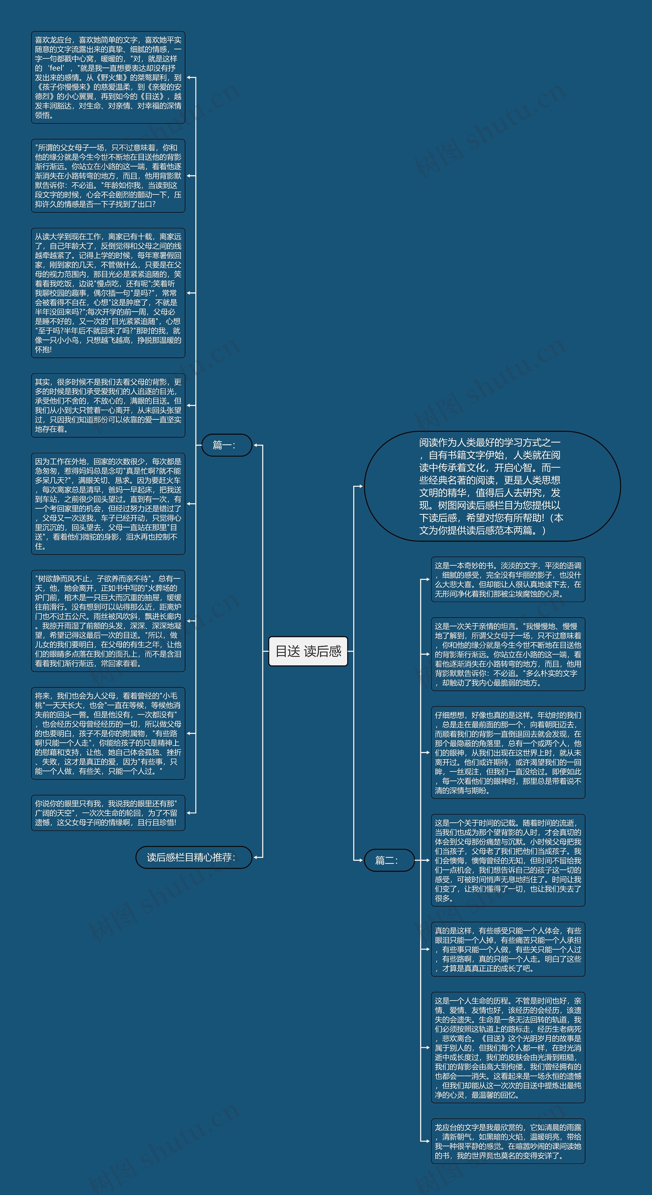 目送 读后感思维导图