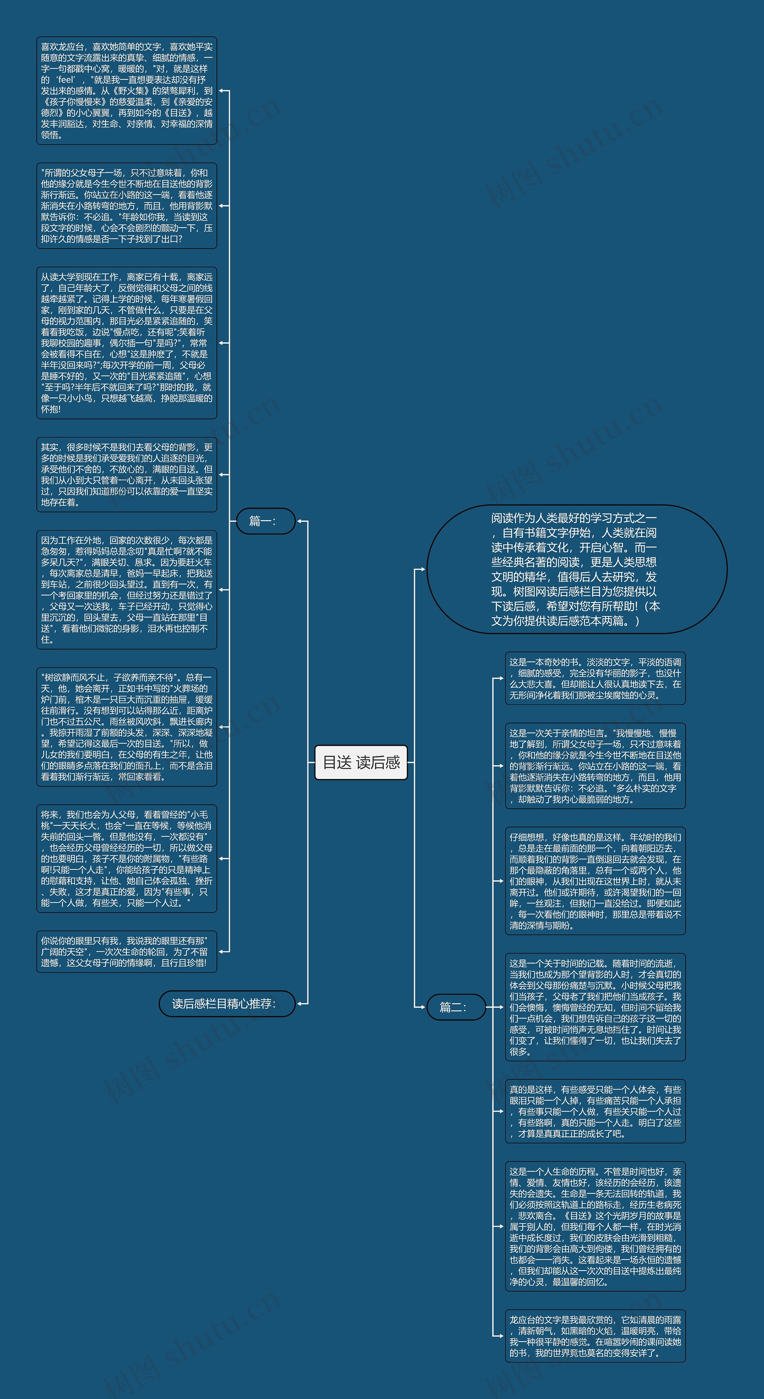 目送 读后感思维导图高清图 目送 读后感思维导图