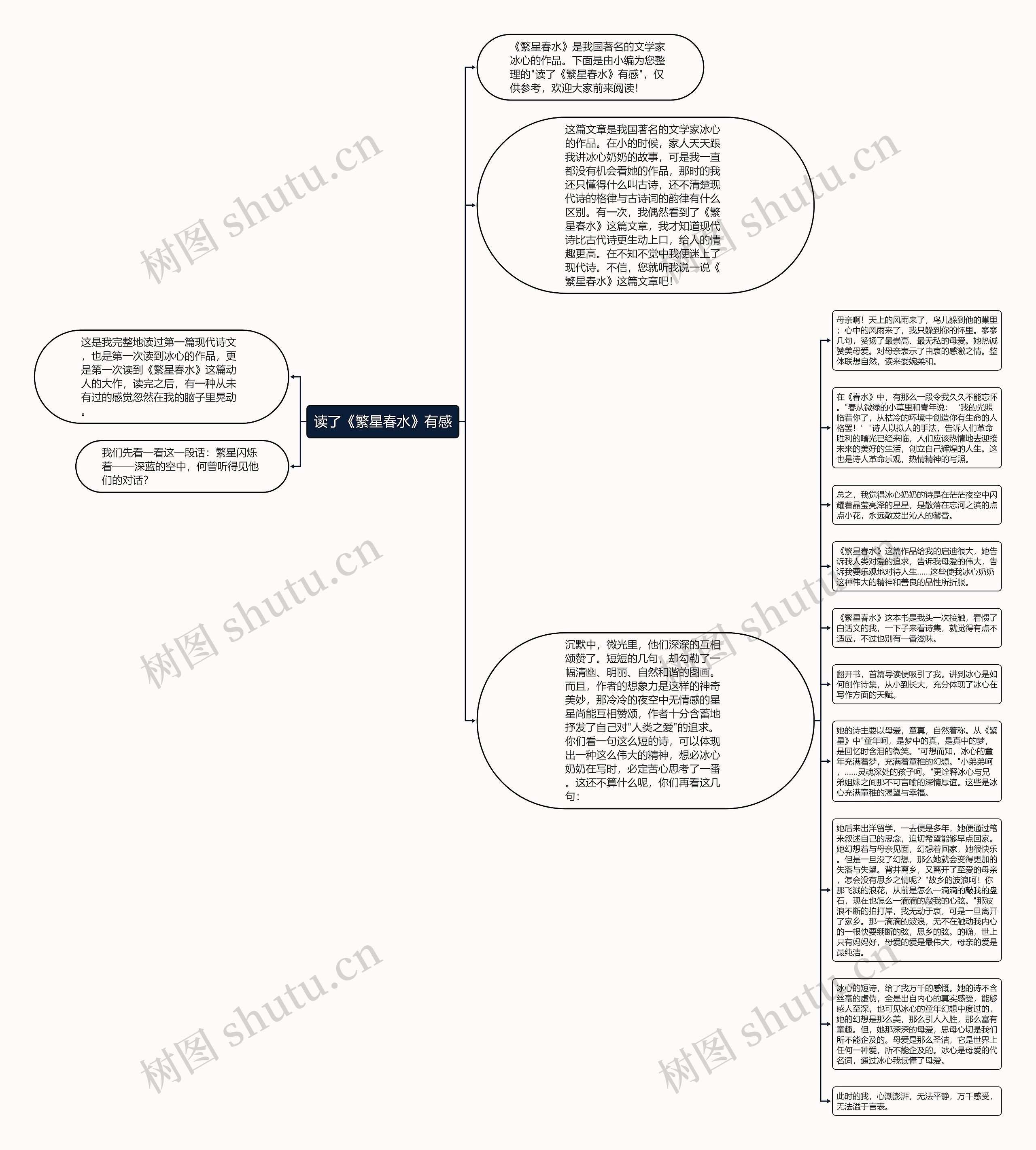 读了《繁星春水》有感思维导图