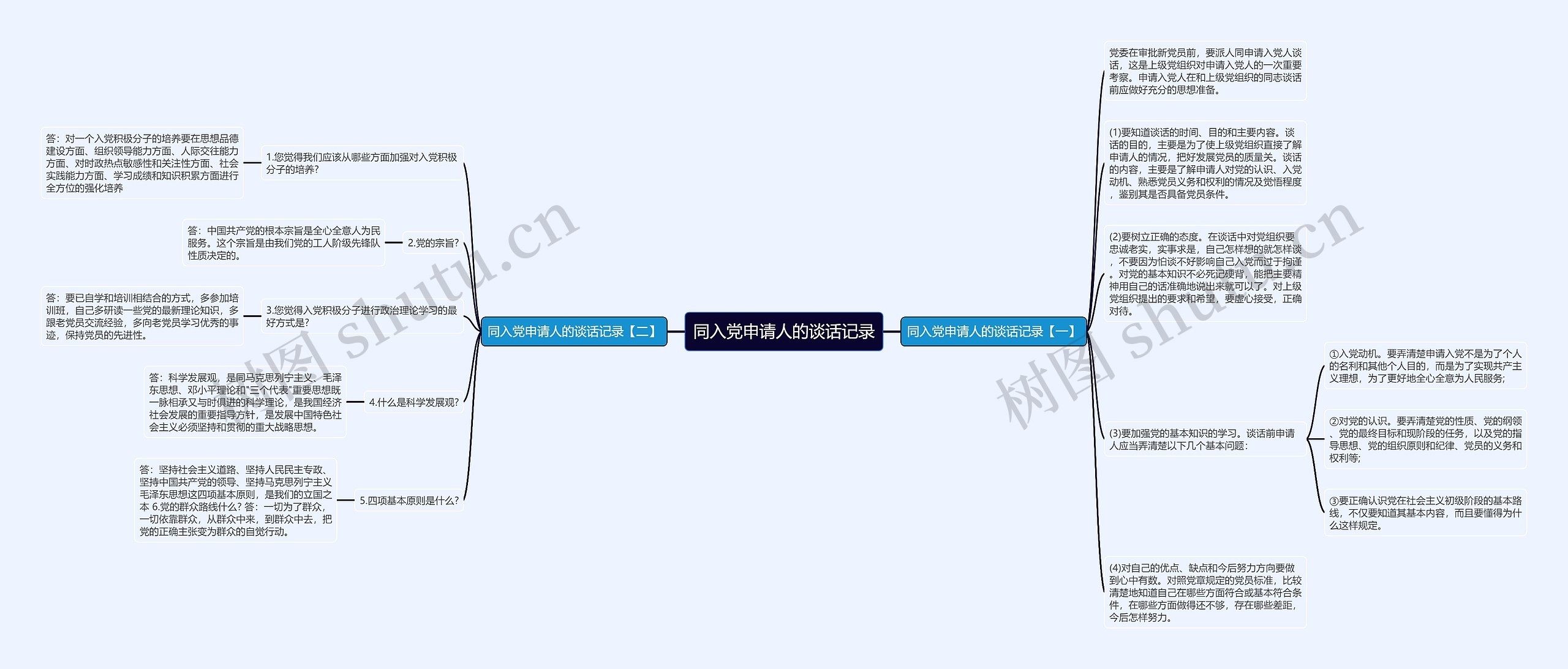 同入党申请人的谈话记录思维导图