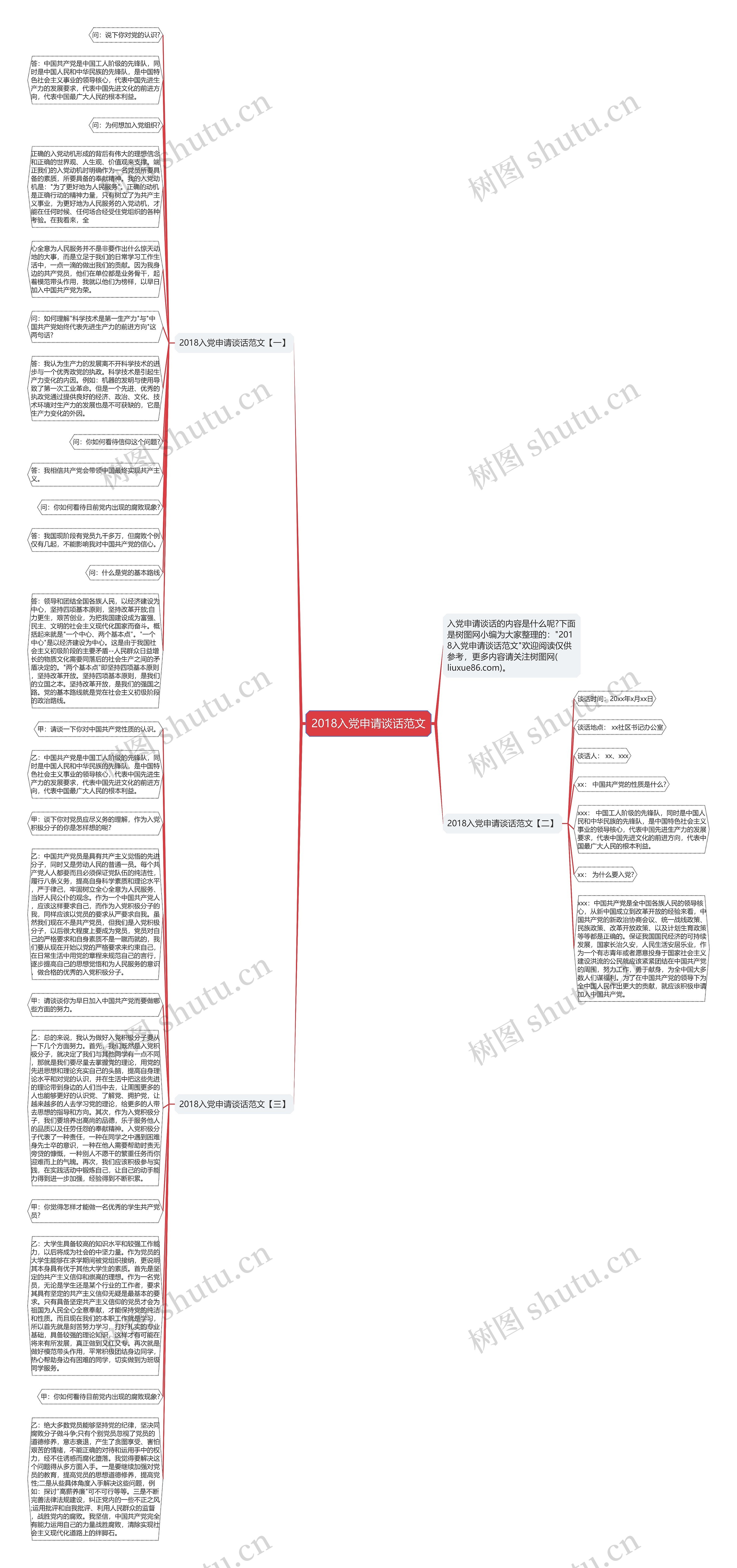 2018入党申请谈话范文思维导图