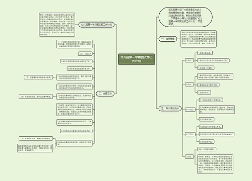 幼儿园第一学期团支部工作计划