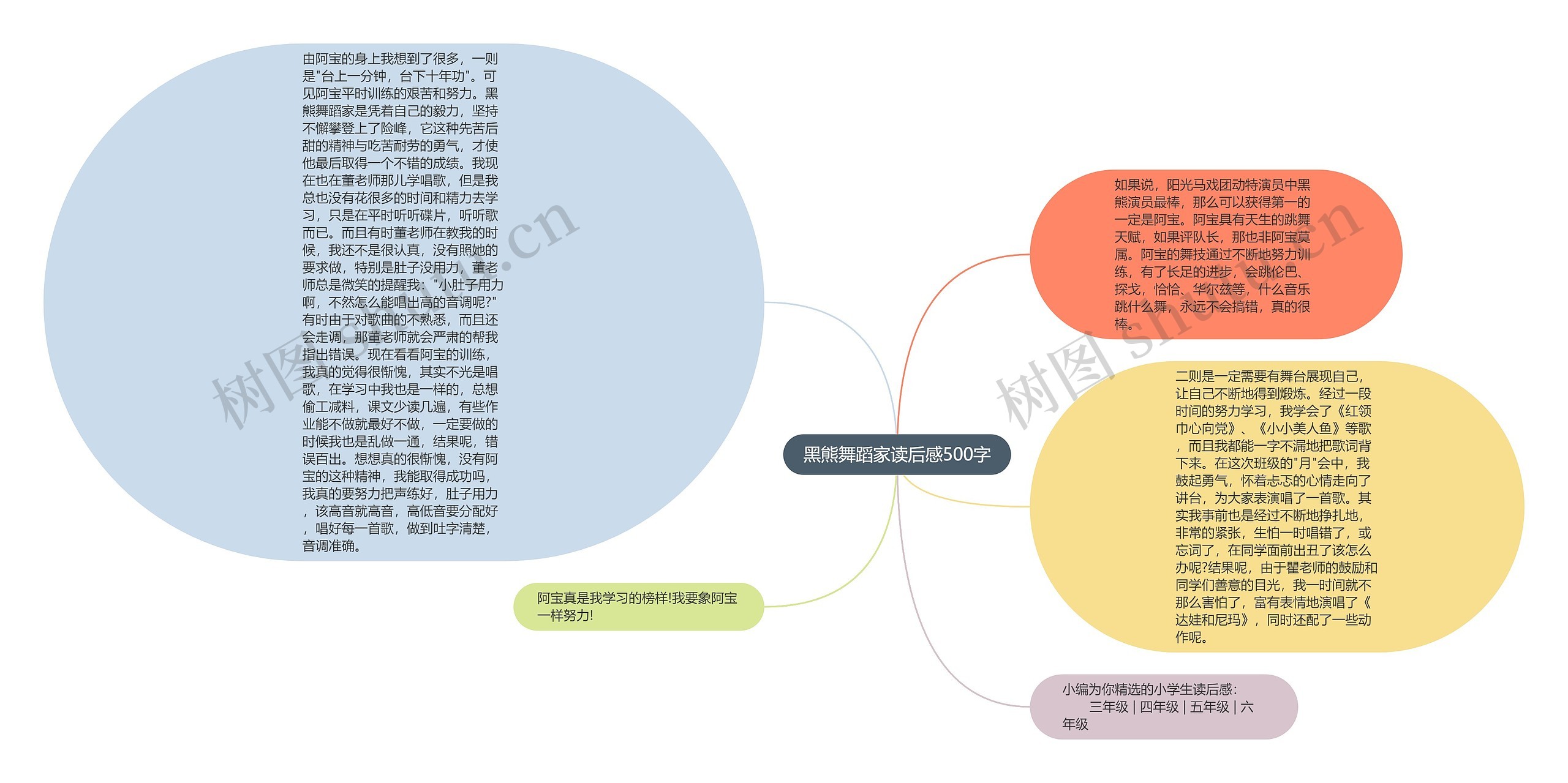 黑熊舞蹈家读后感500字思维导图