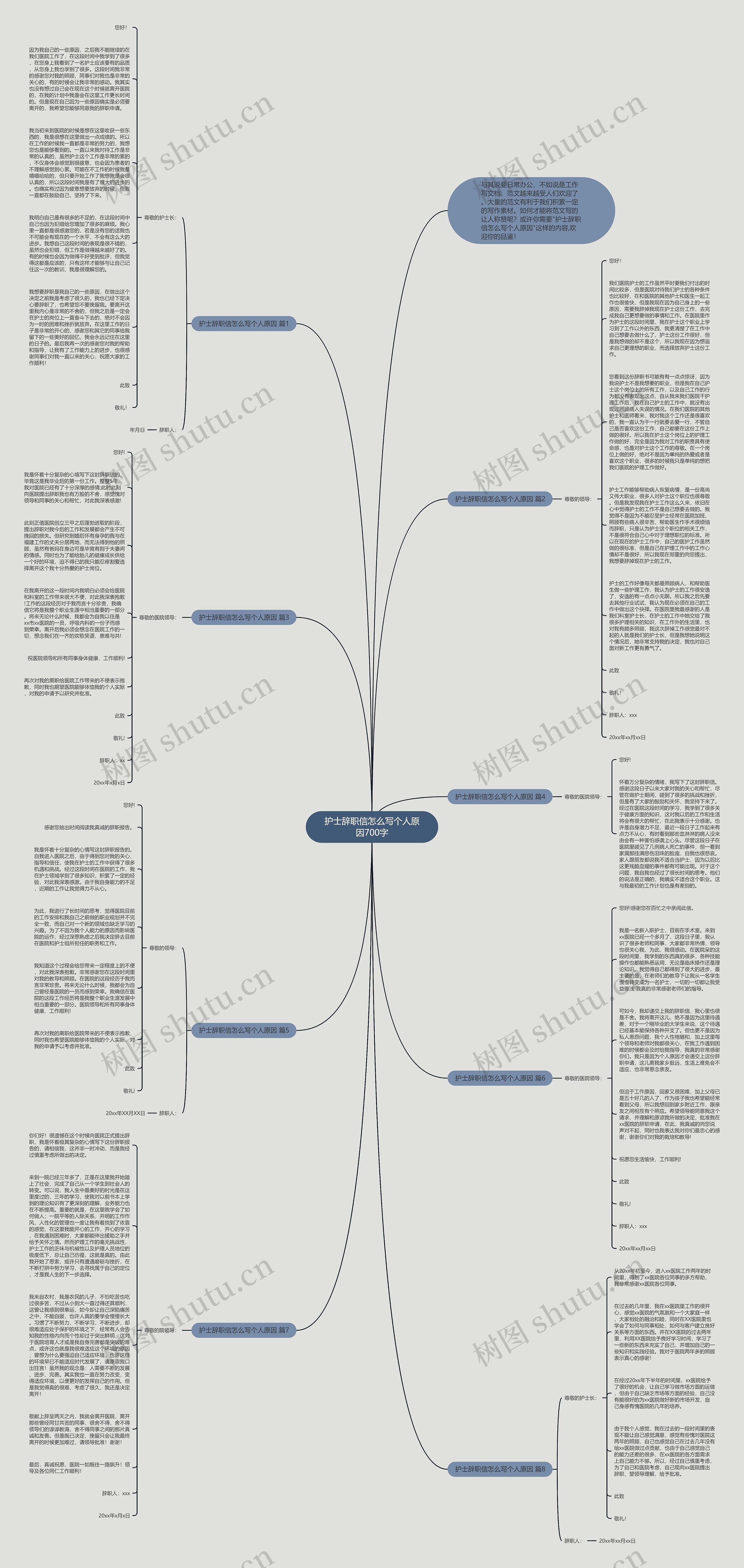 护士辞职信怎么写个人原因700字思维导图
