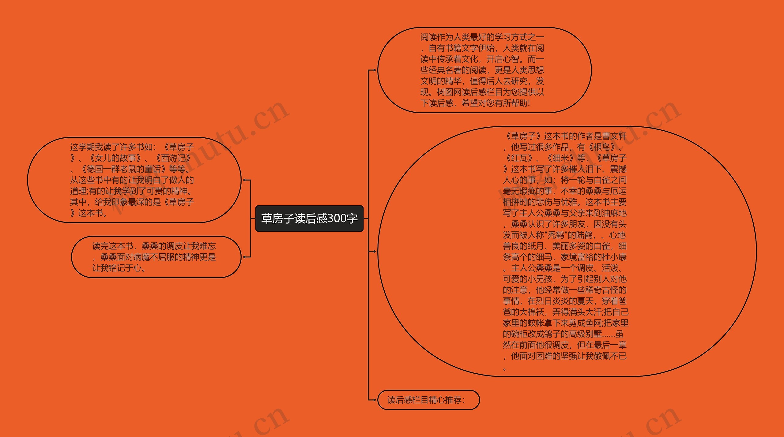 草房子读后感300字思维导图