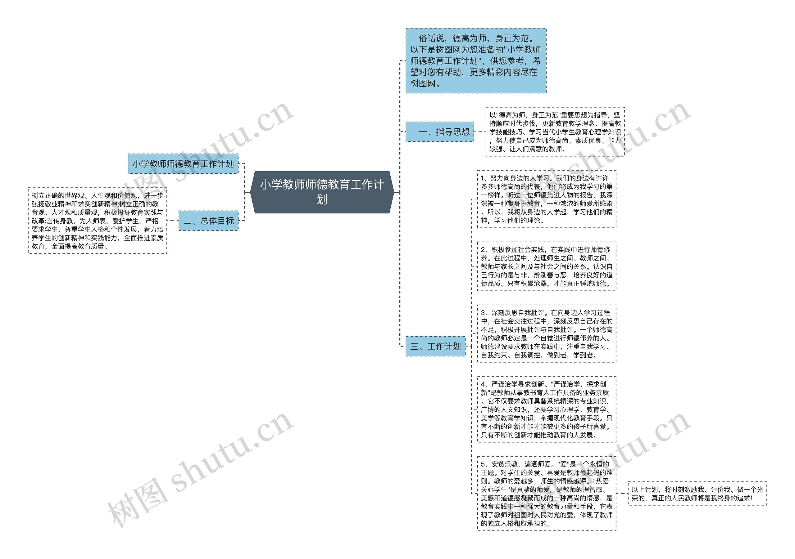 小学教师师德教育工作计划思维导图