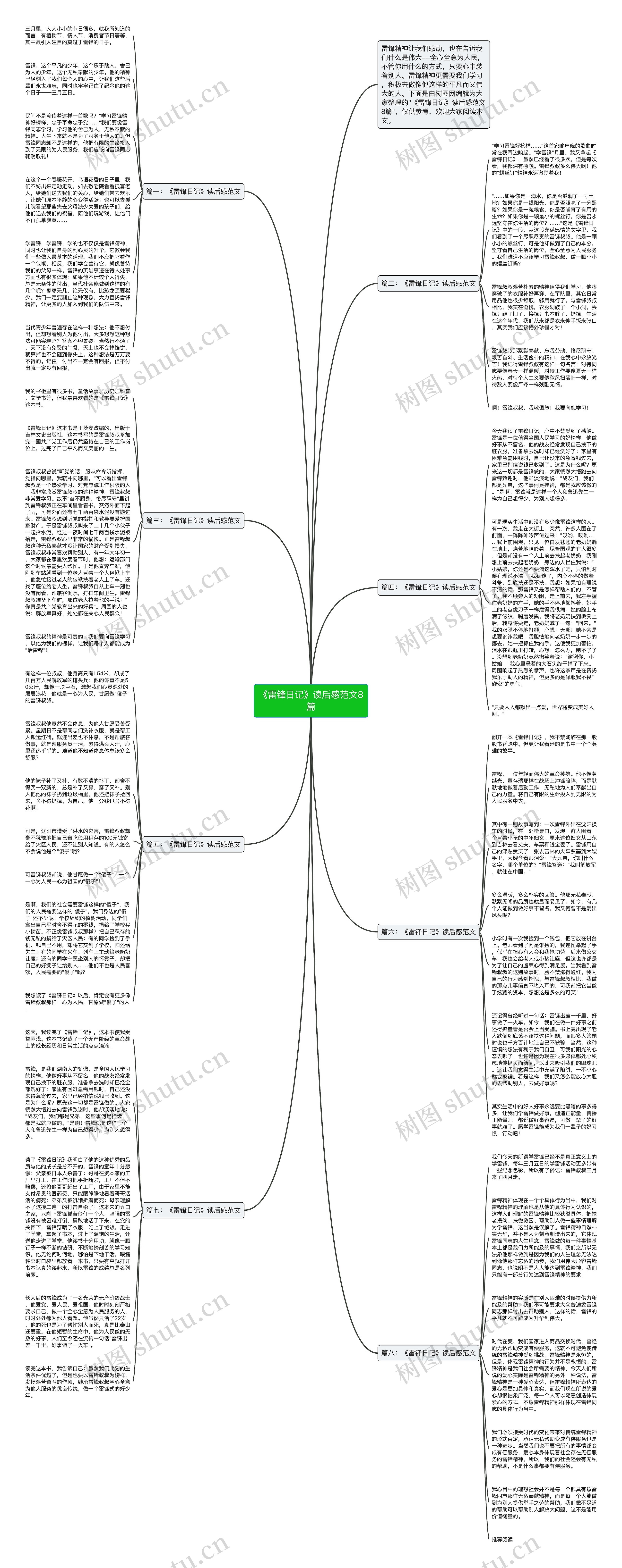 《雷锋日记》读后感范文8篇思维导图