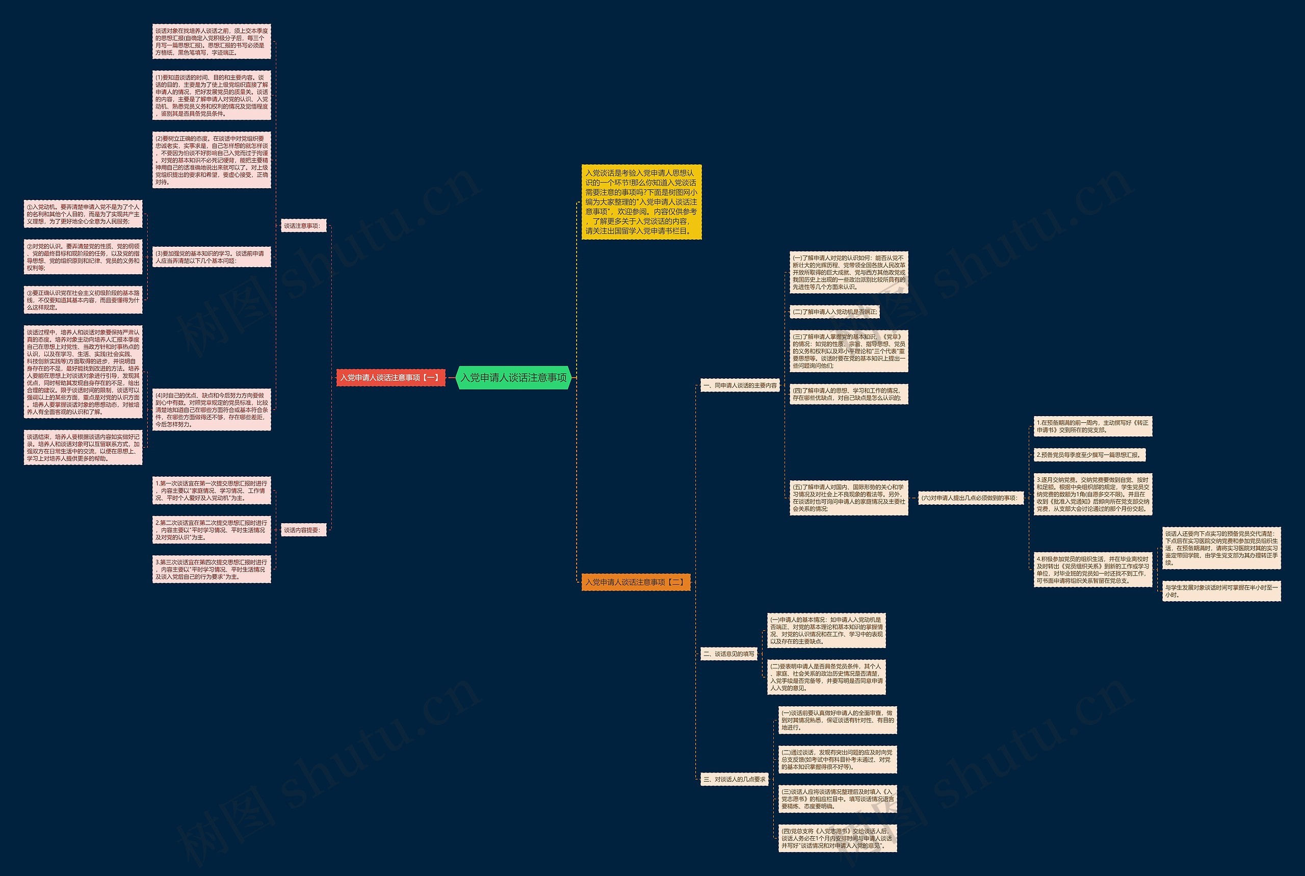 入党申请人谈话注意事项思维导图
