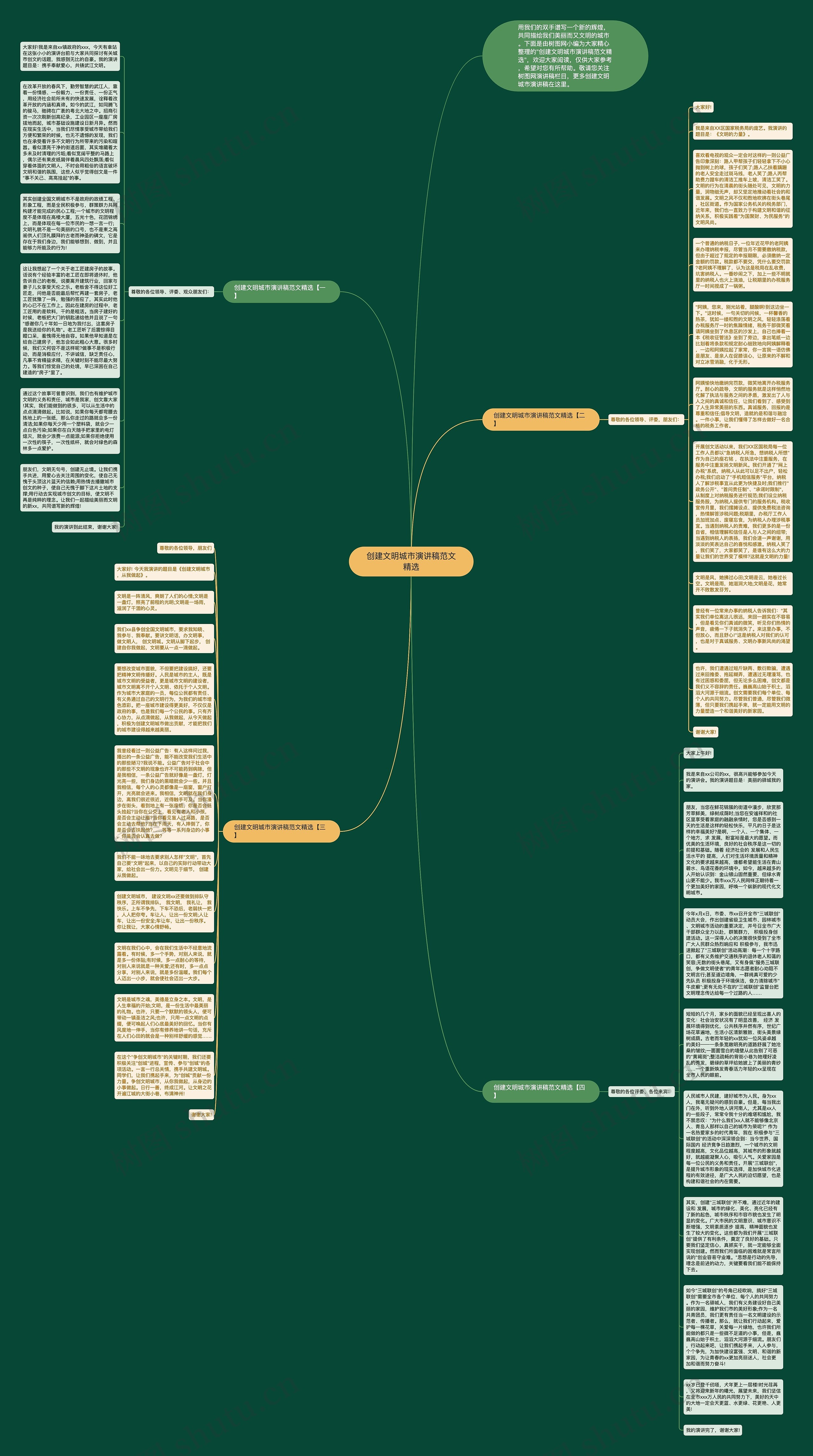 创建文明城市演讲稿范文精选思维导图