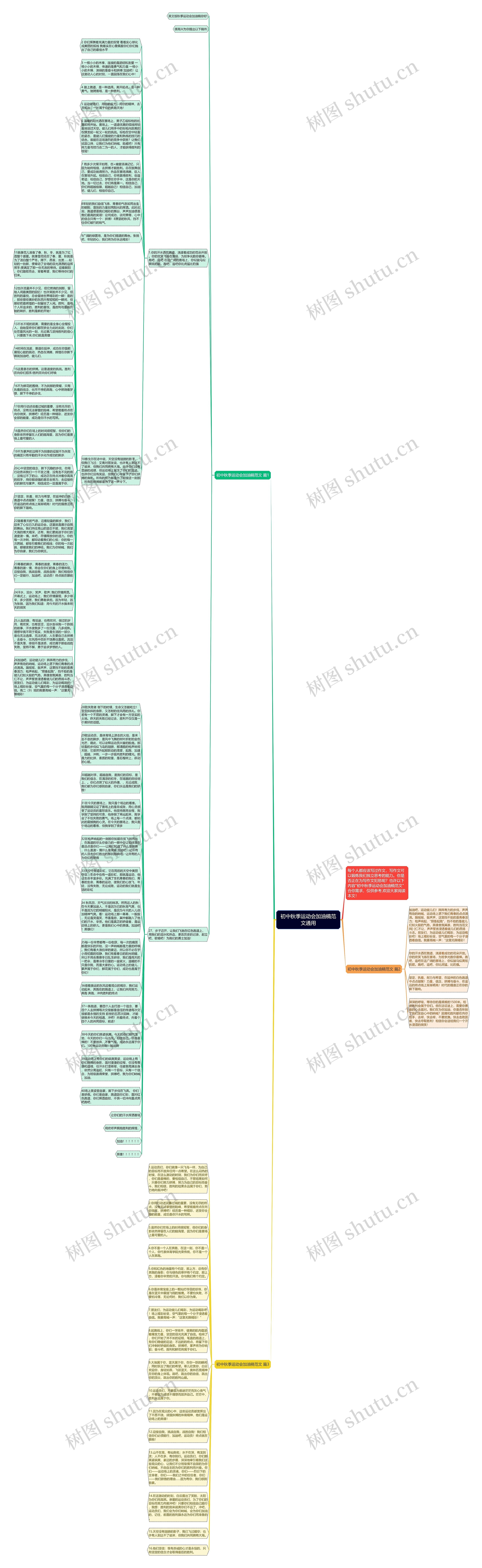 初中秋季运动会加油稿范文通用思维导图