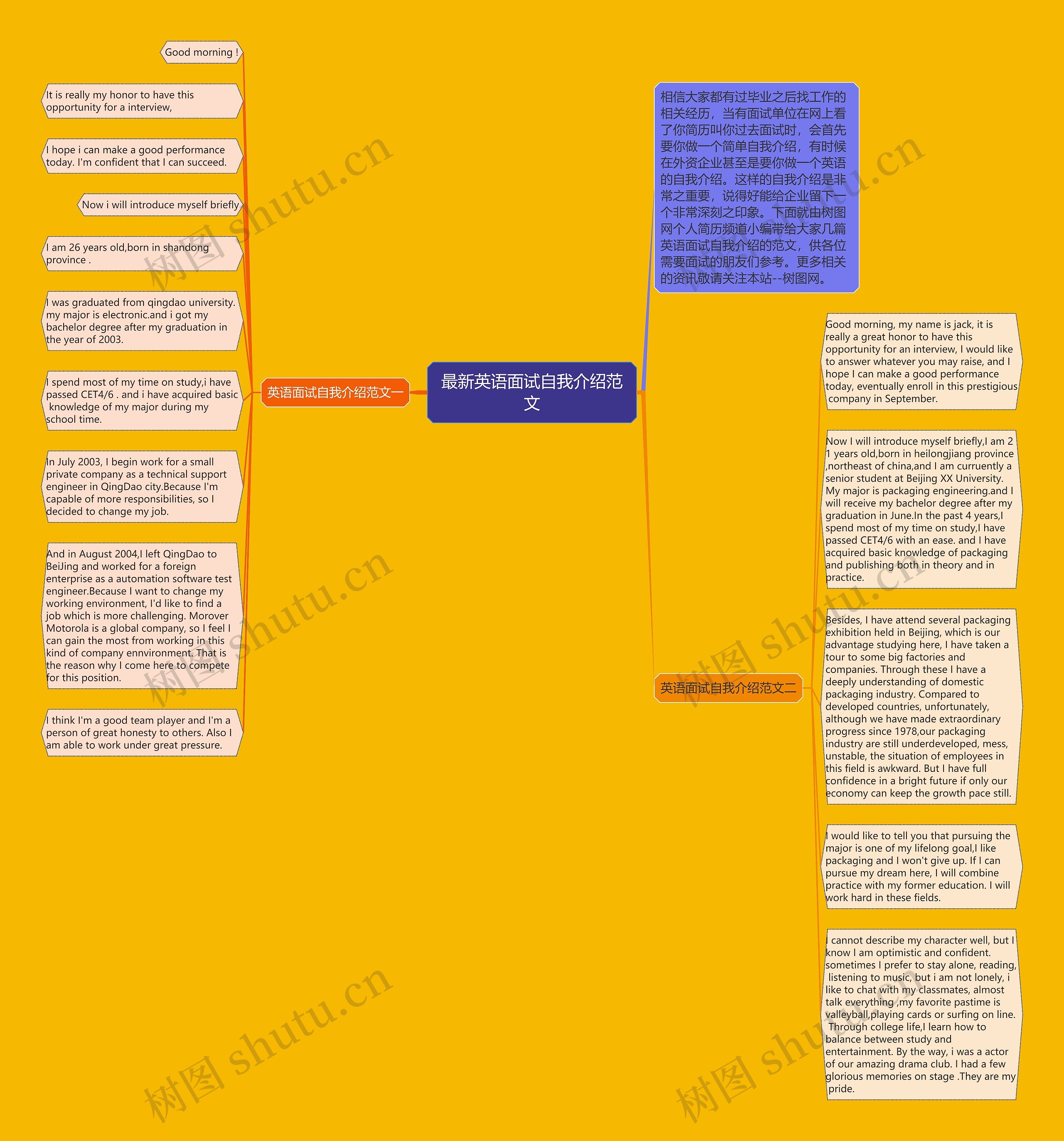 最新英语面试自我介绍范文思维导图
