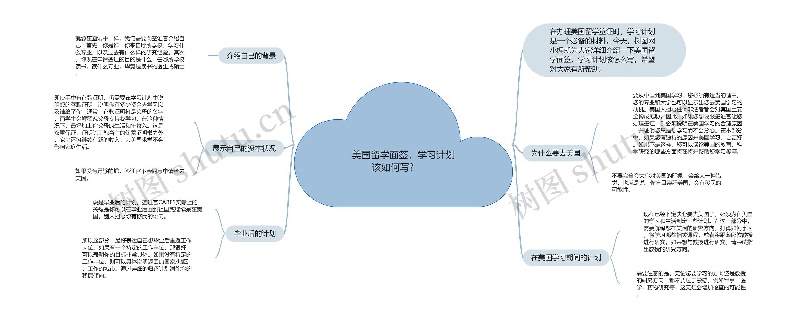 美国留学面签，学习计划该如何写? 　　思维导图