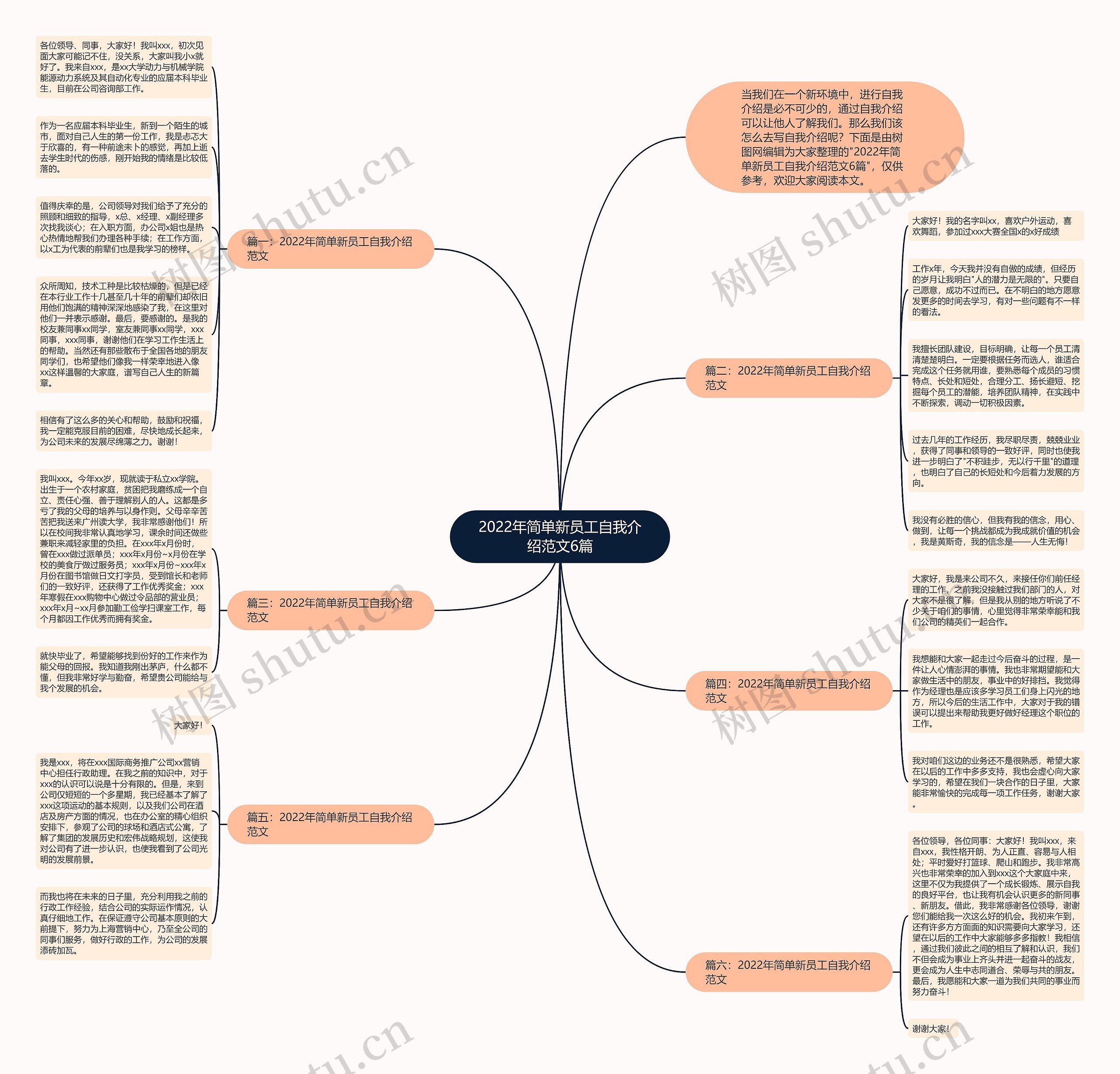 2022年简单新员工自我介绍范文6篇思维导图