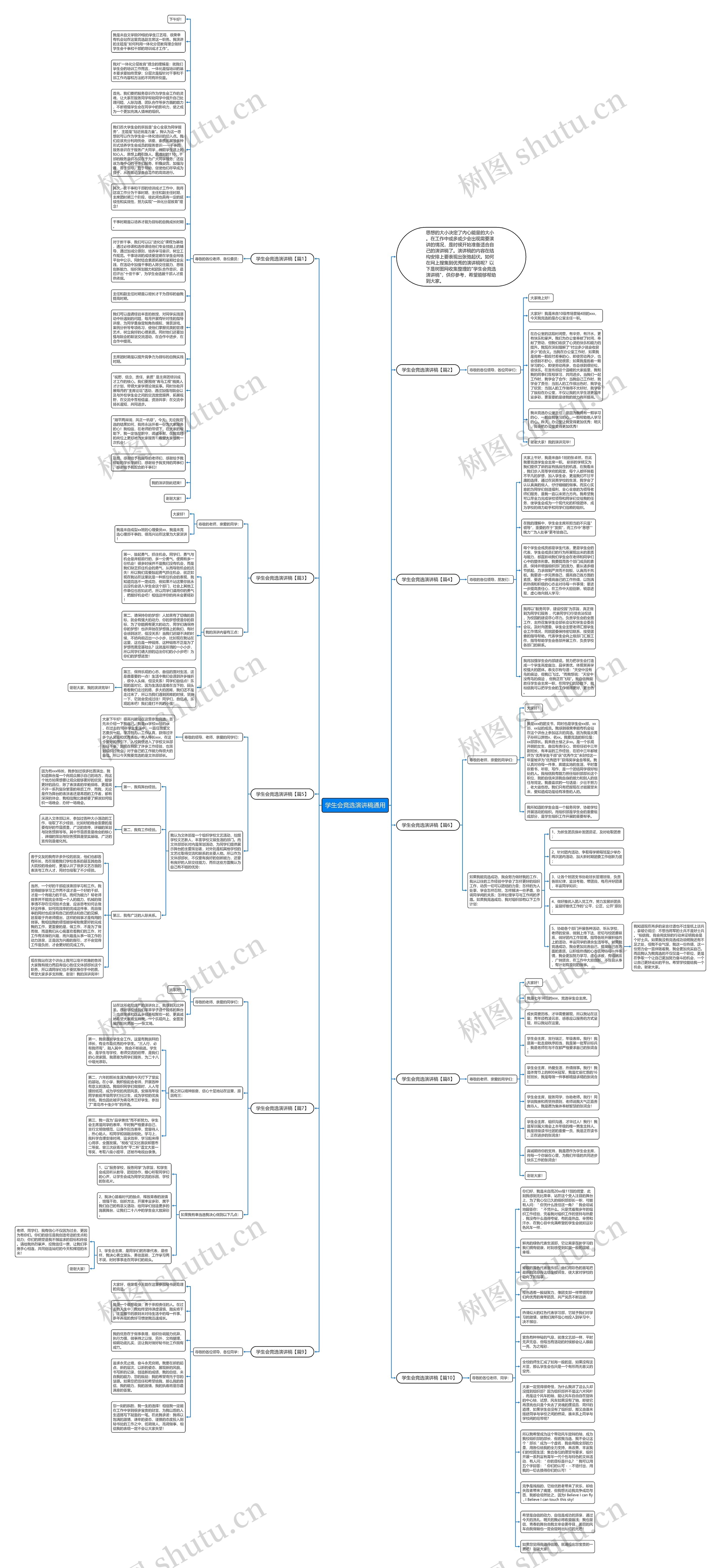 学生会竞选演讲稿通用思维导图
