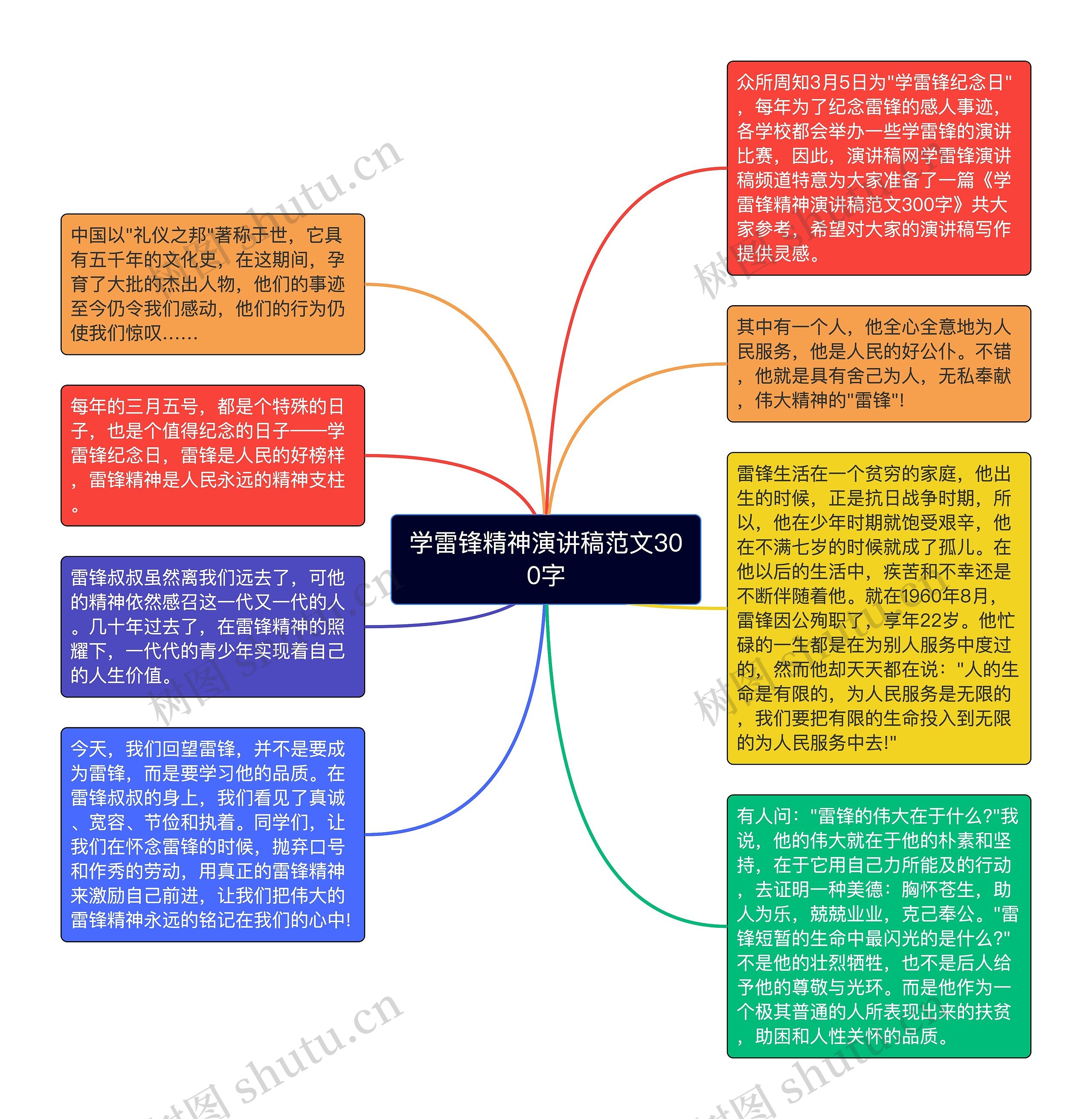 学雷锋精神演讲稿范文300字