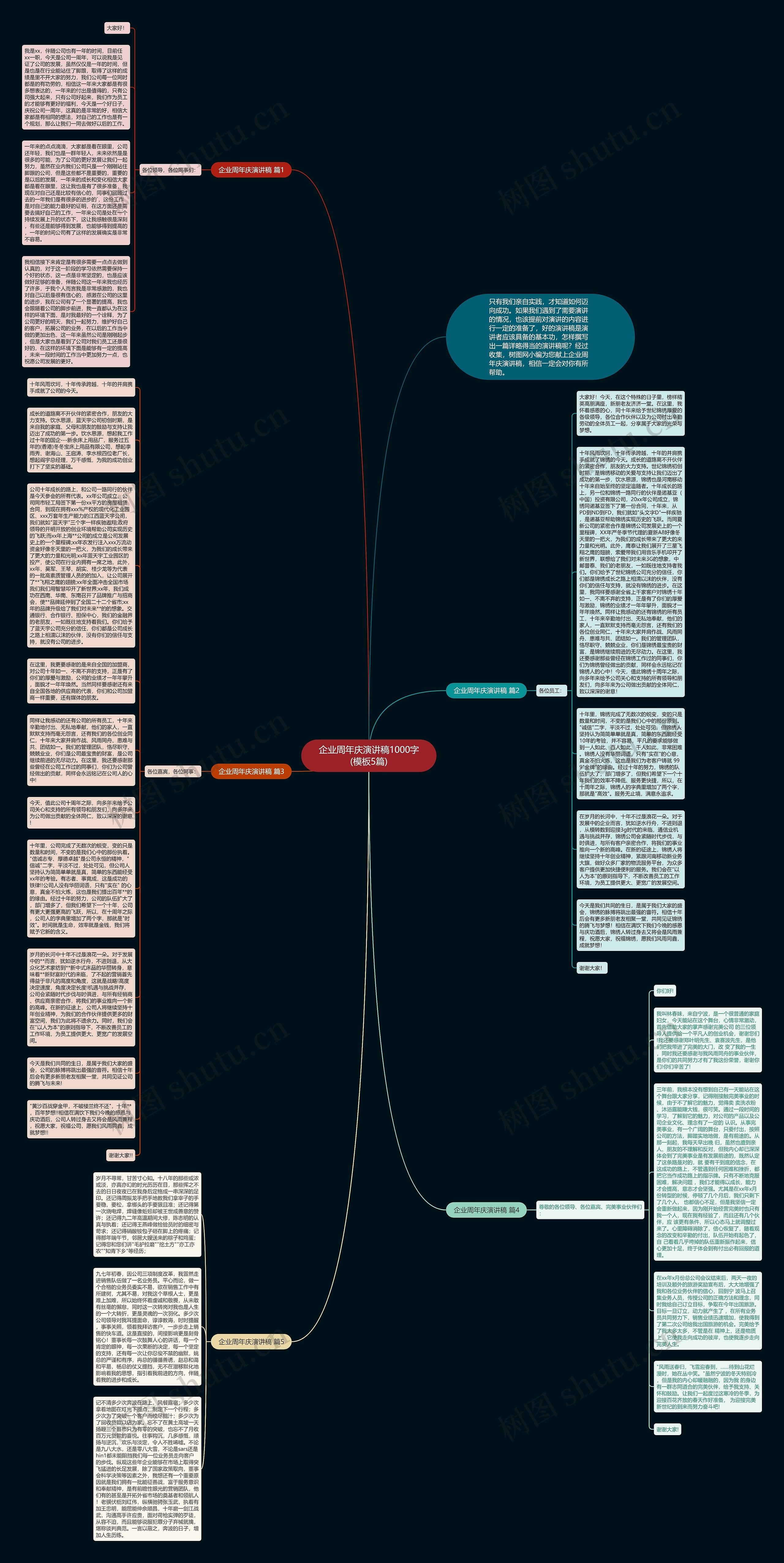 企业周年庆演讲稿1000字(5篇)思维导图