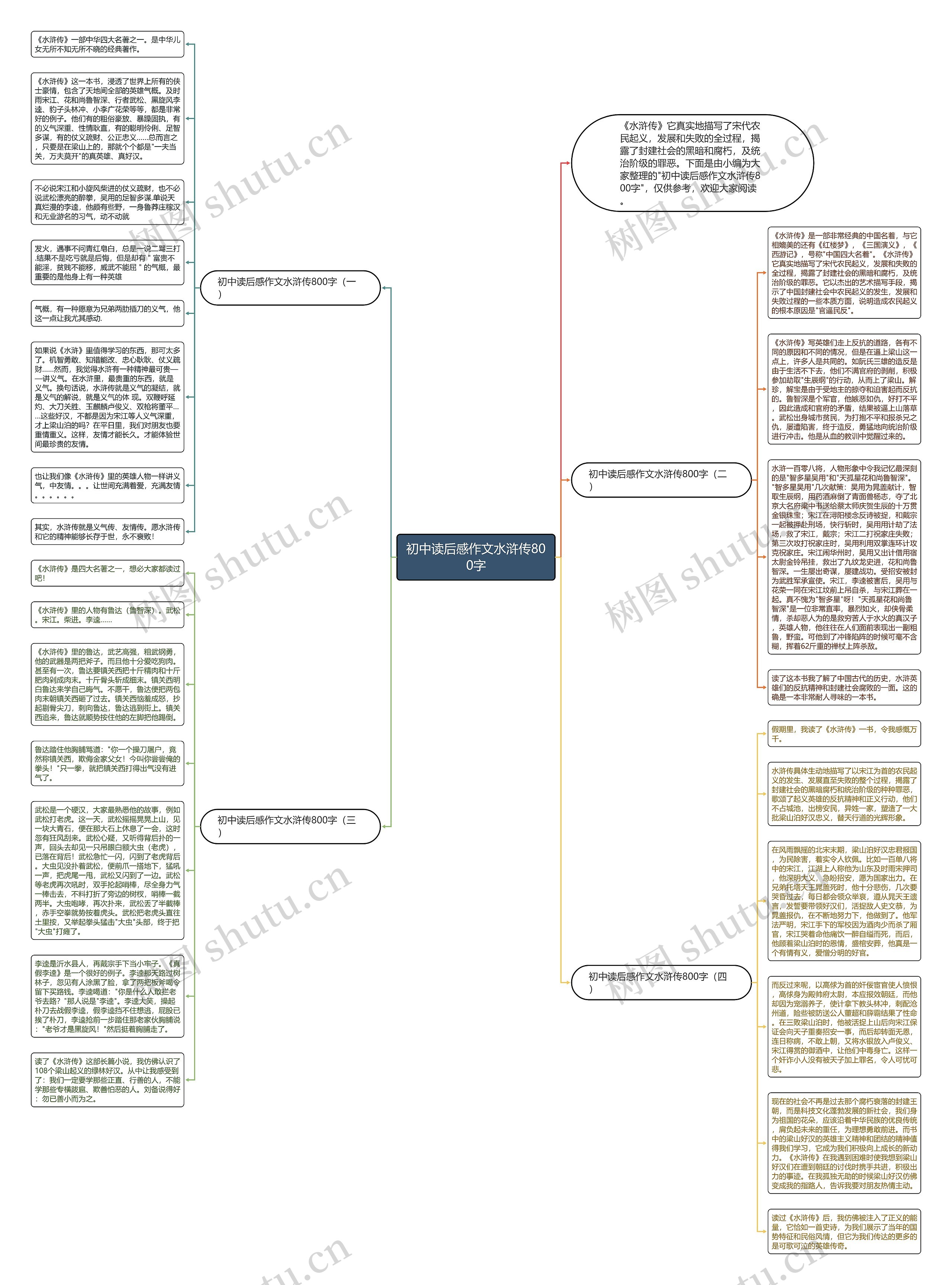 初中读后感作文水浒传800字思维导图