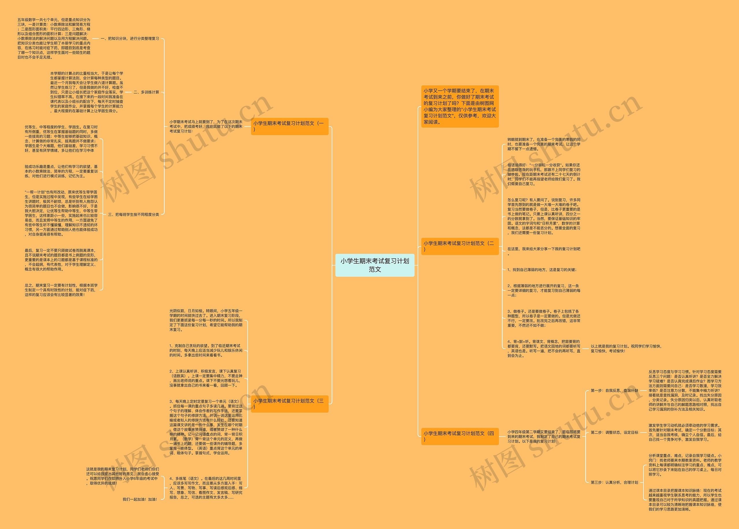 小学生期末考试复习计划范文