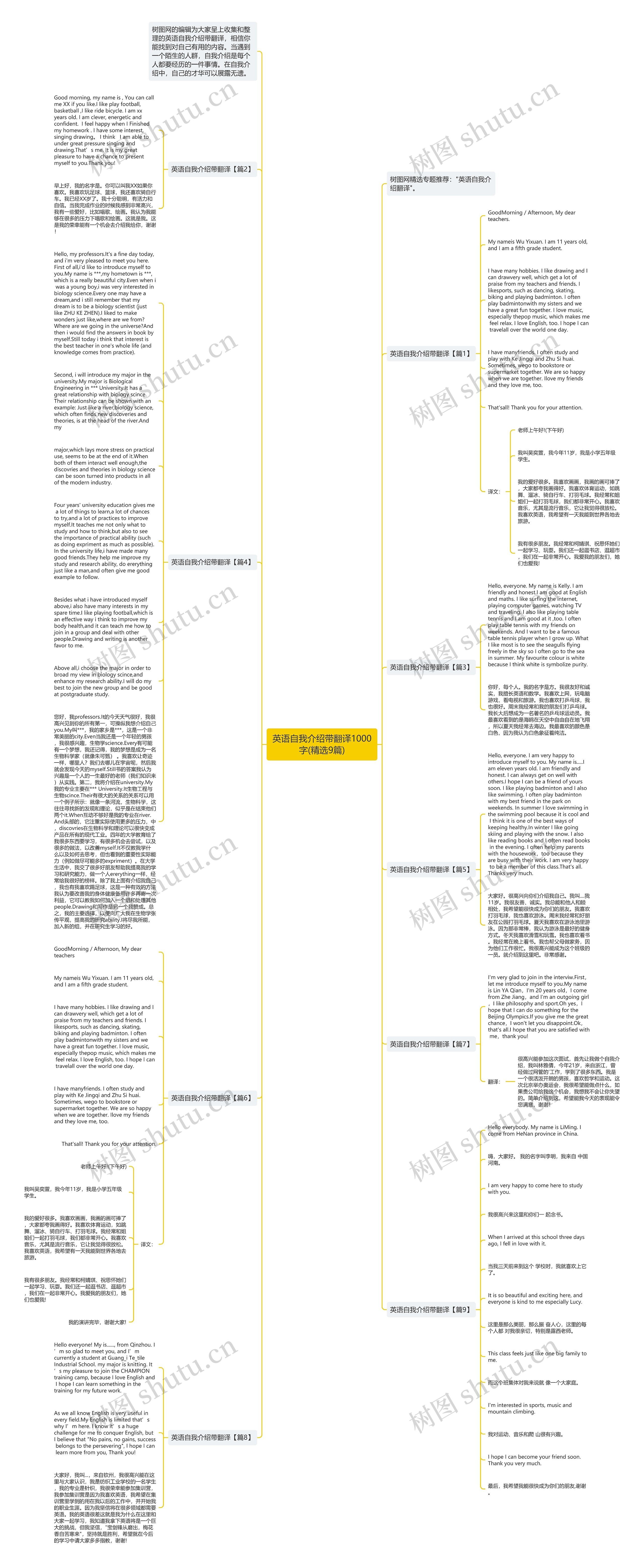 英语自我介绍带翻译1000字(精选9篇)思维导图