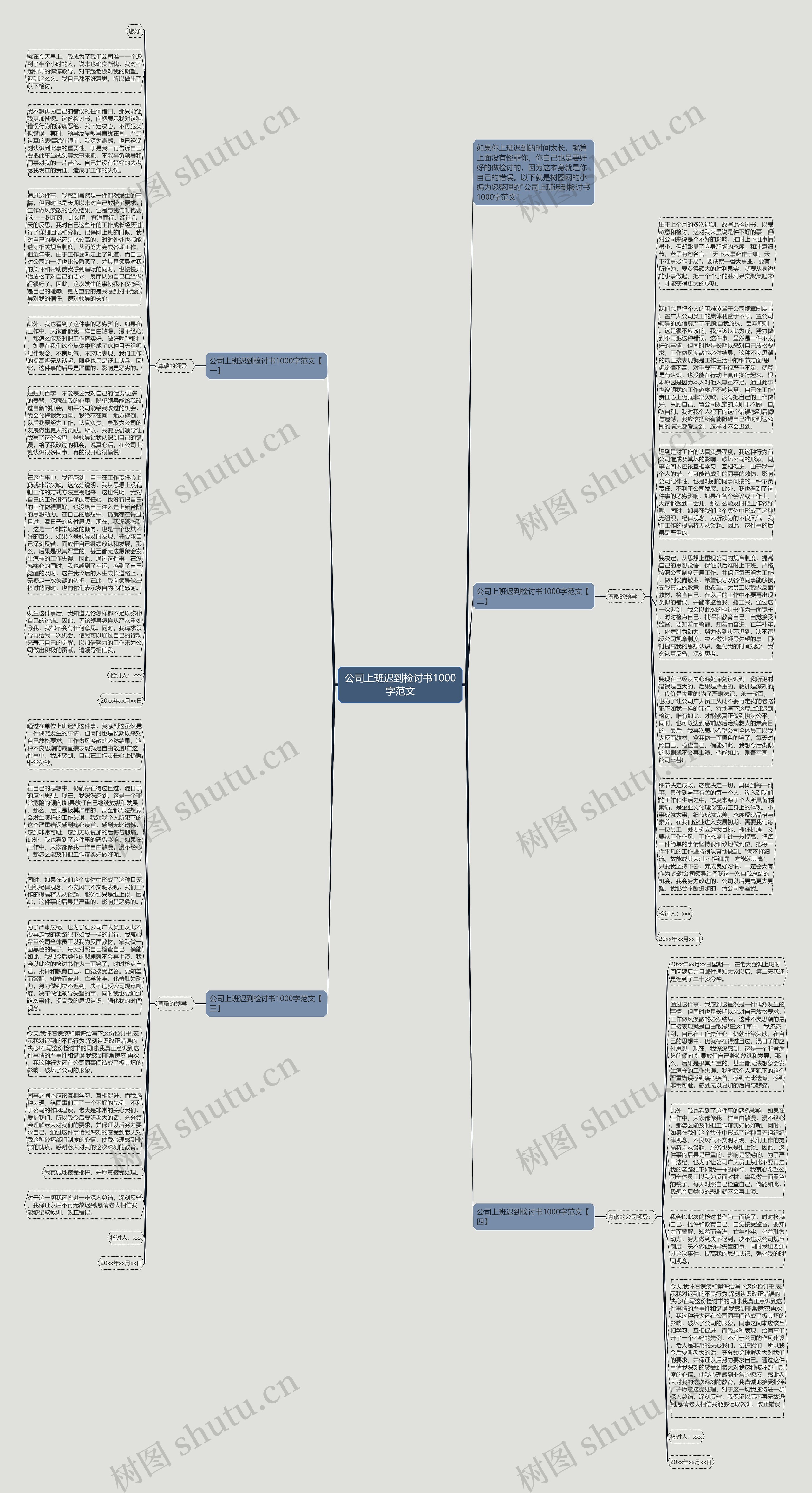 公司上班迟到检讨书1000字范文思维导图