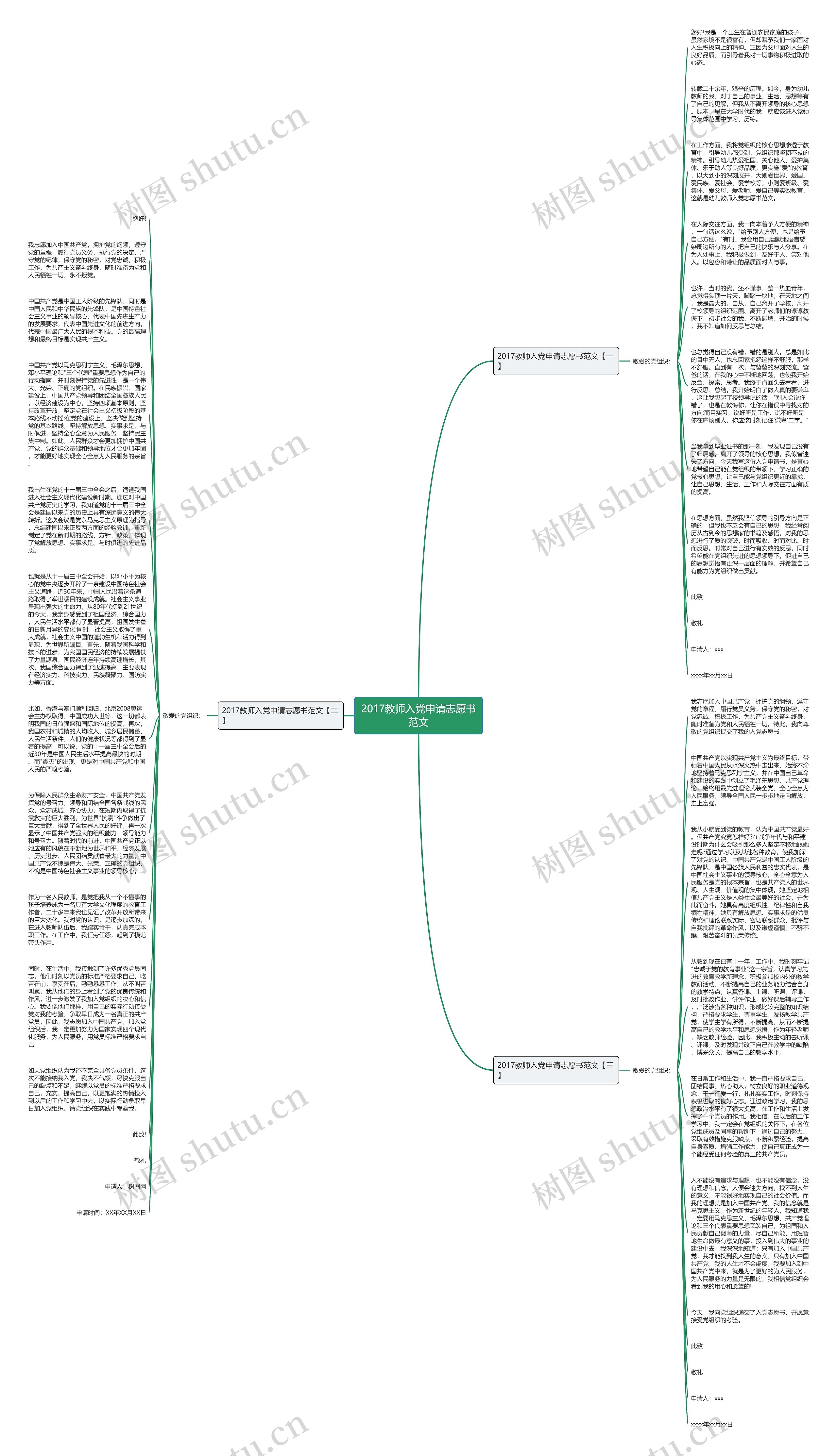 2017教师入党申请志愿书范文思维导图