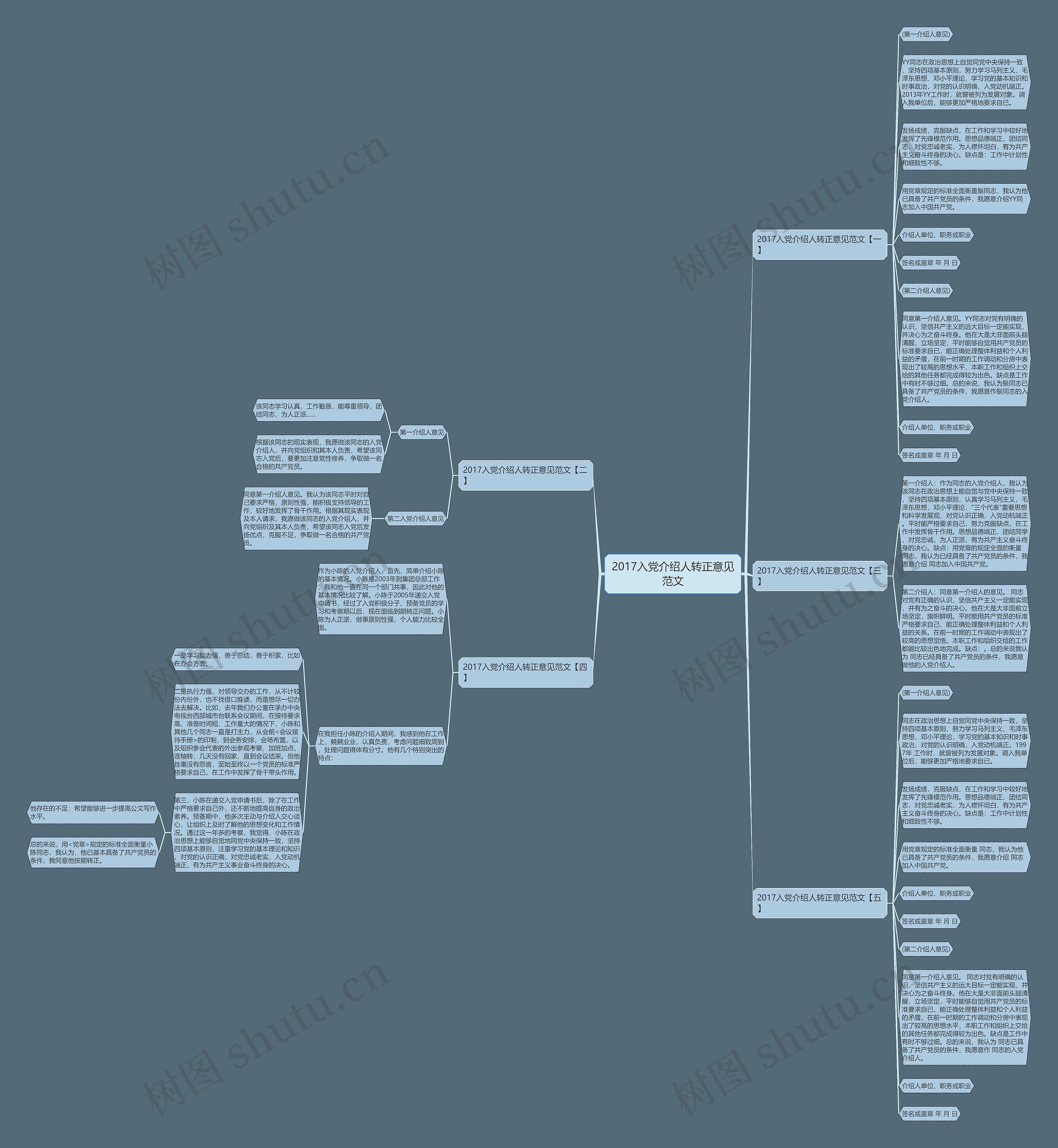 2017入党介绍人转正意见范文思维导图