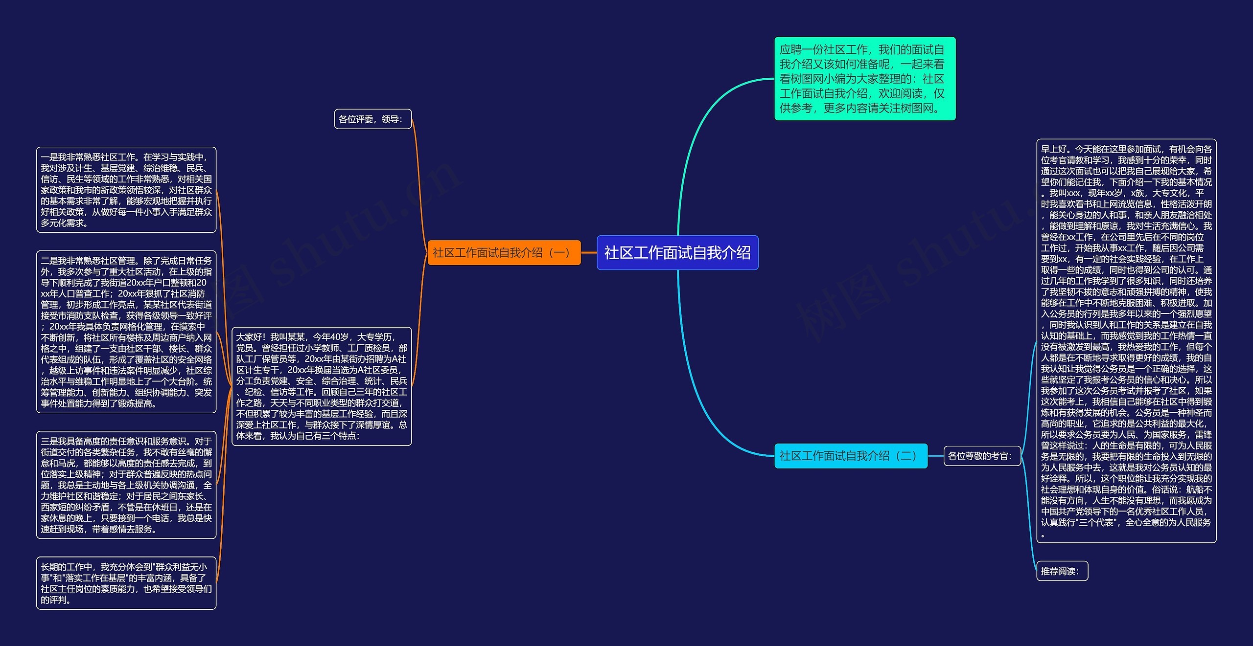 社区工作面试自我介绍思维导图