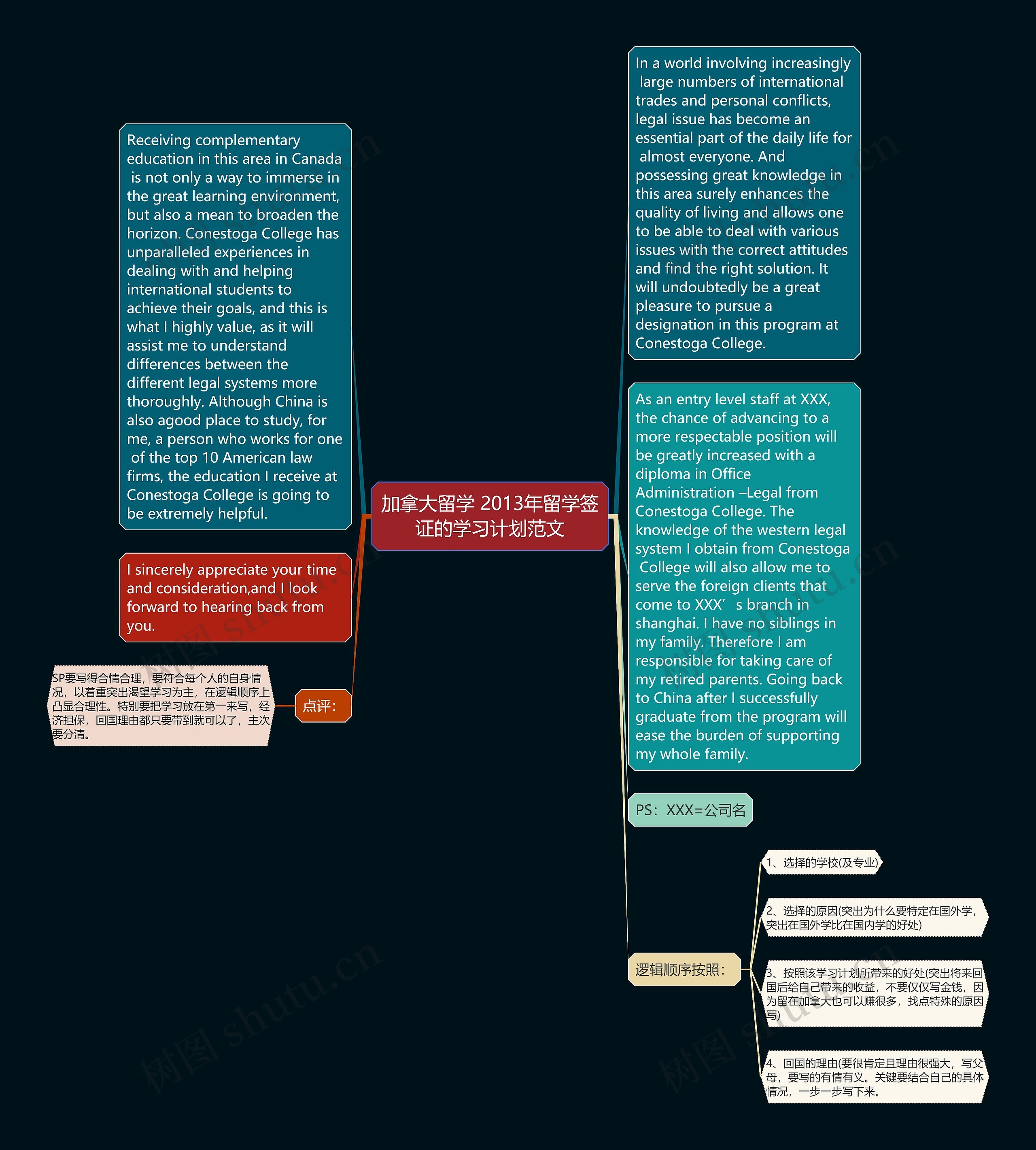 加拿大留学 2013年留学签证的学习计划范文思维导图