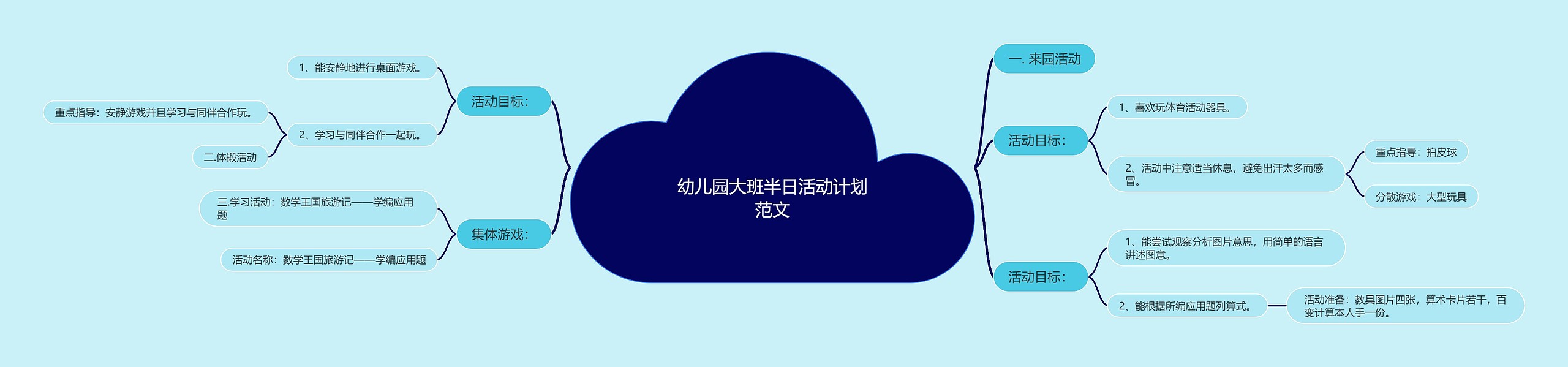 幼儿园大班半日活动计划范文