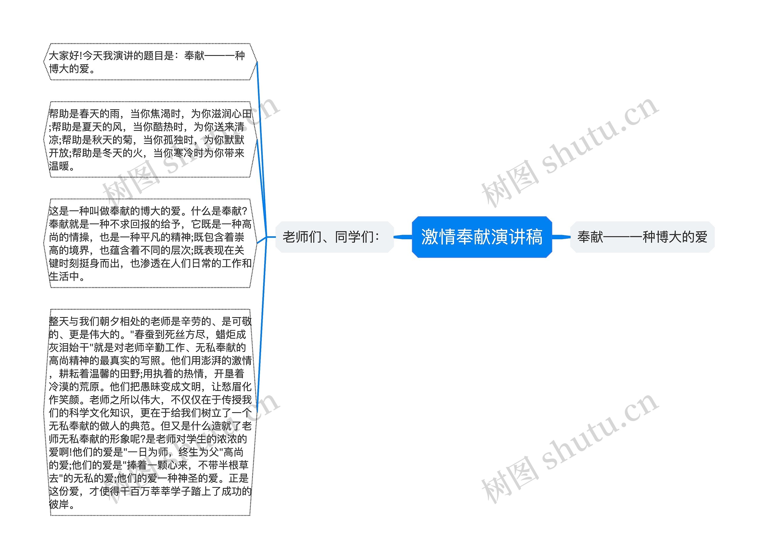 激情奉献演讲稿思维导图高清图 激情奉献演讲稿思维导图