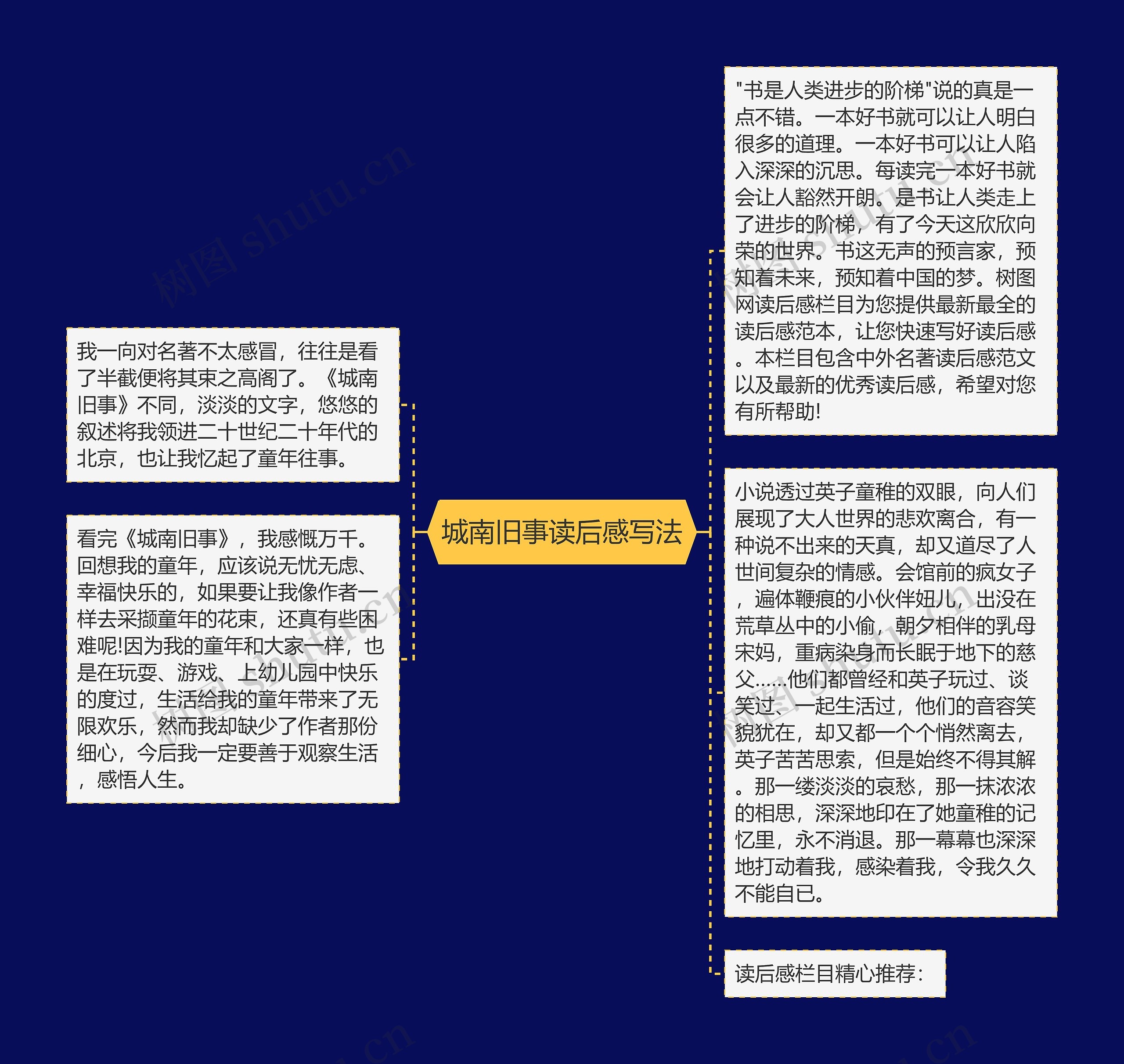 城南旧事读后感写法