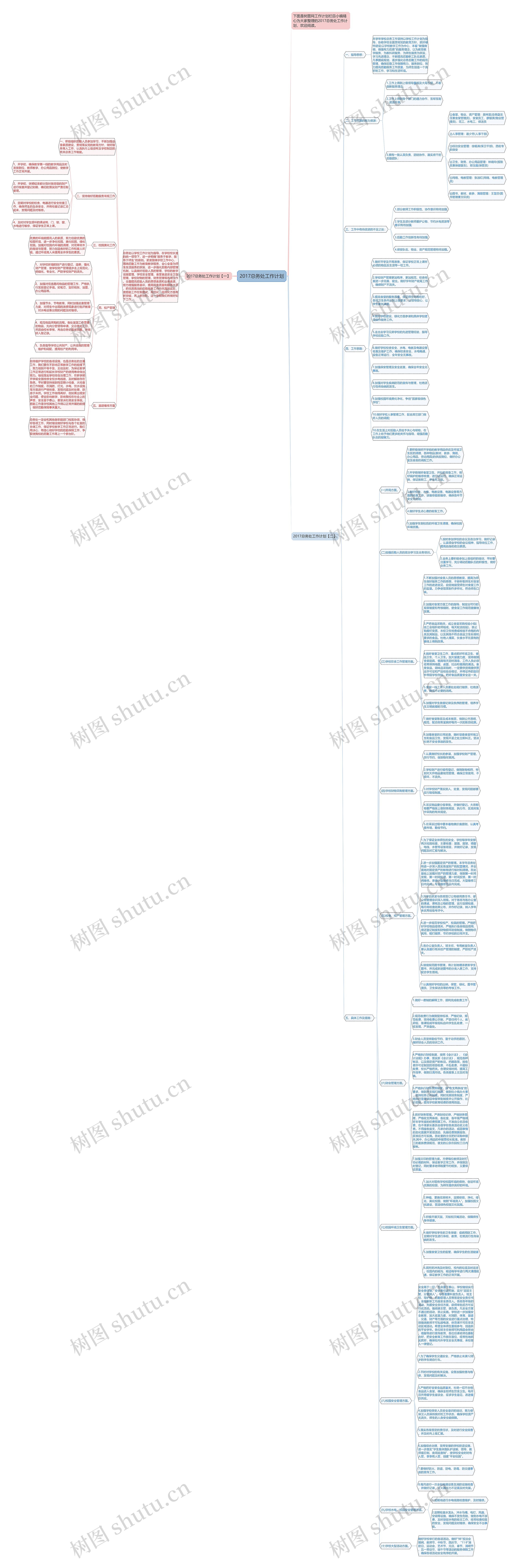 2017总务处工作计划思维导图