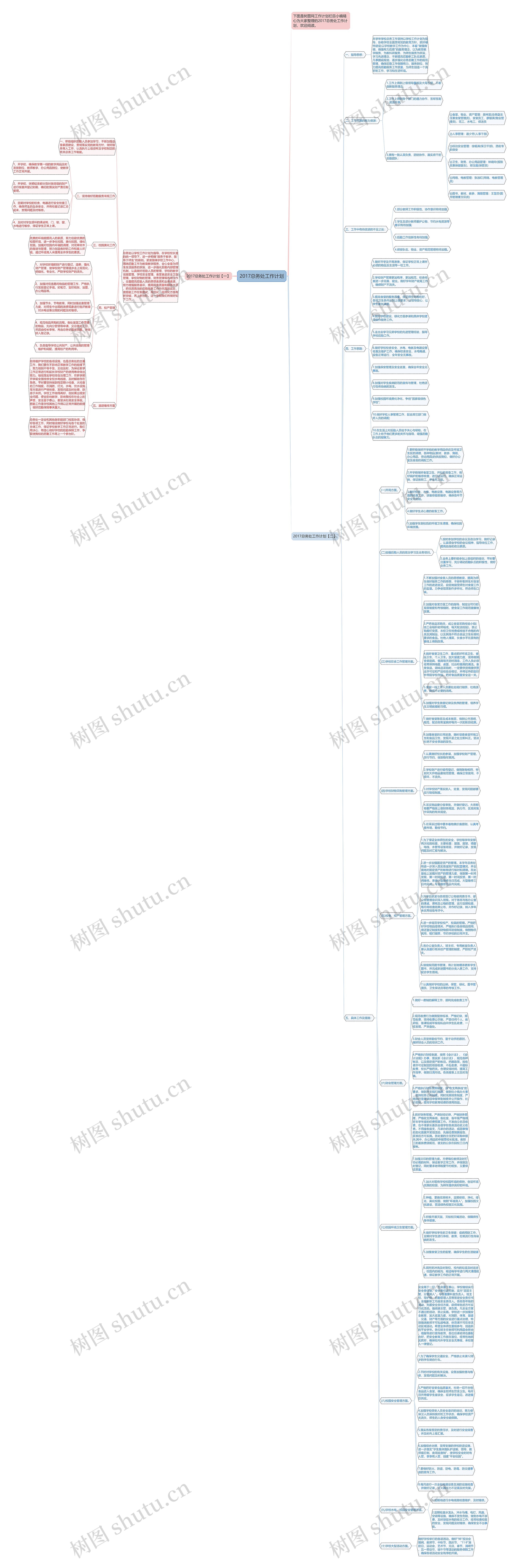 2017总务处工作计划思维导图高清图 2017总务处工作计划思维导图