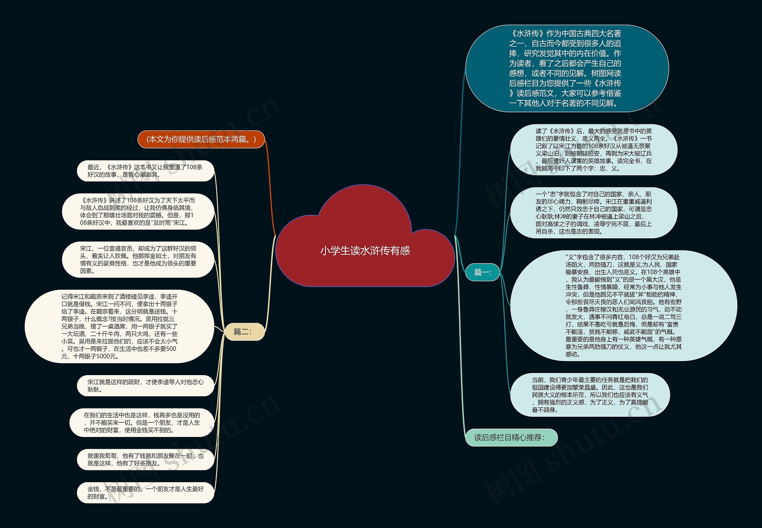 小学生读水浒传有感思维导图