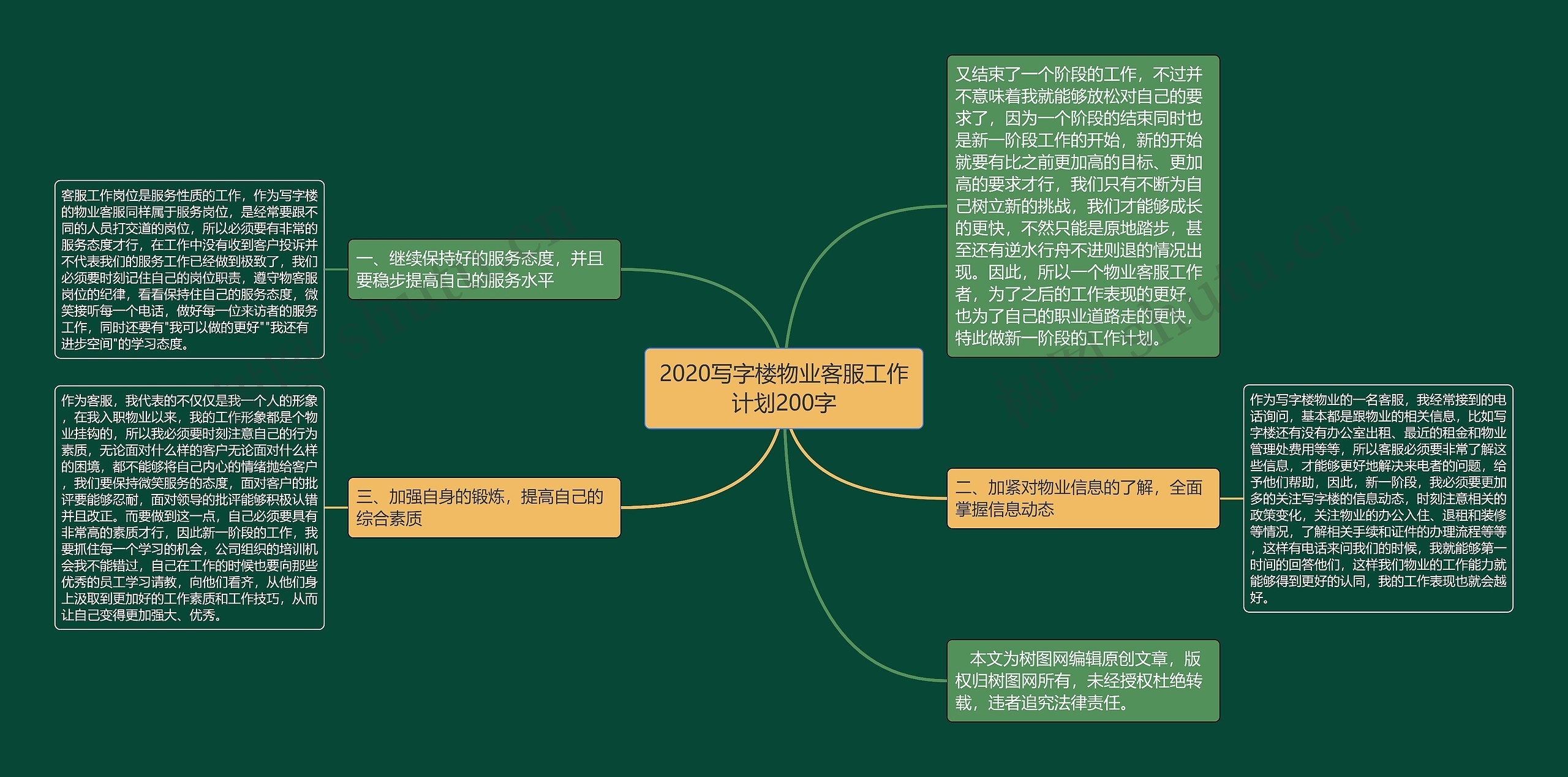 2020写字楼物业客服工作计划200字思维导图