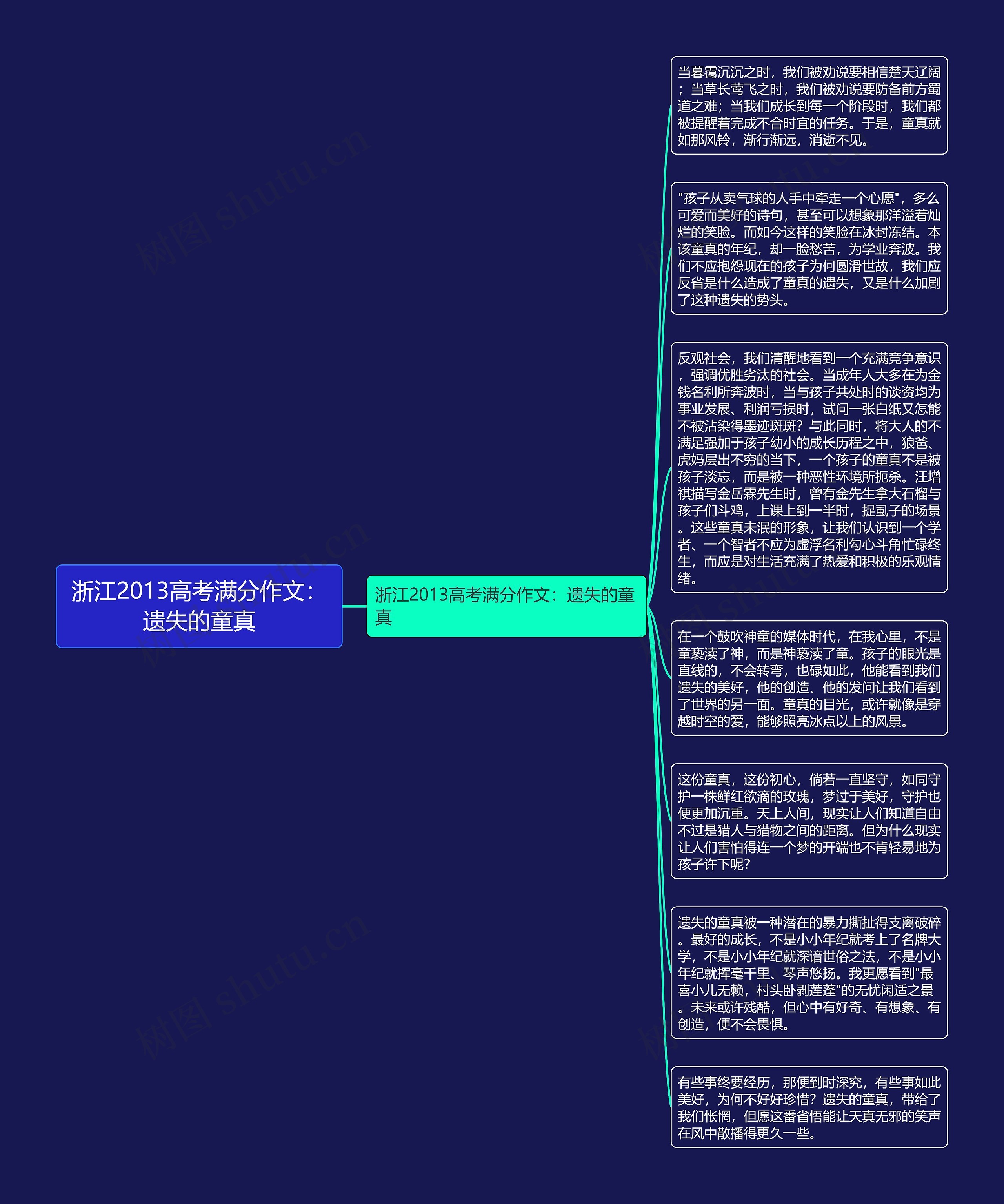 浙江2013高考满分作文：遗失的童真