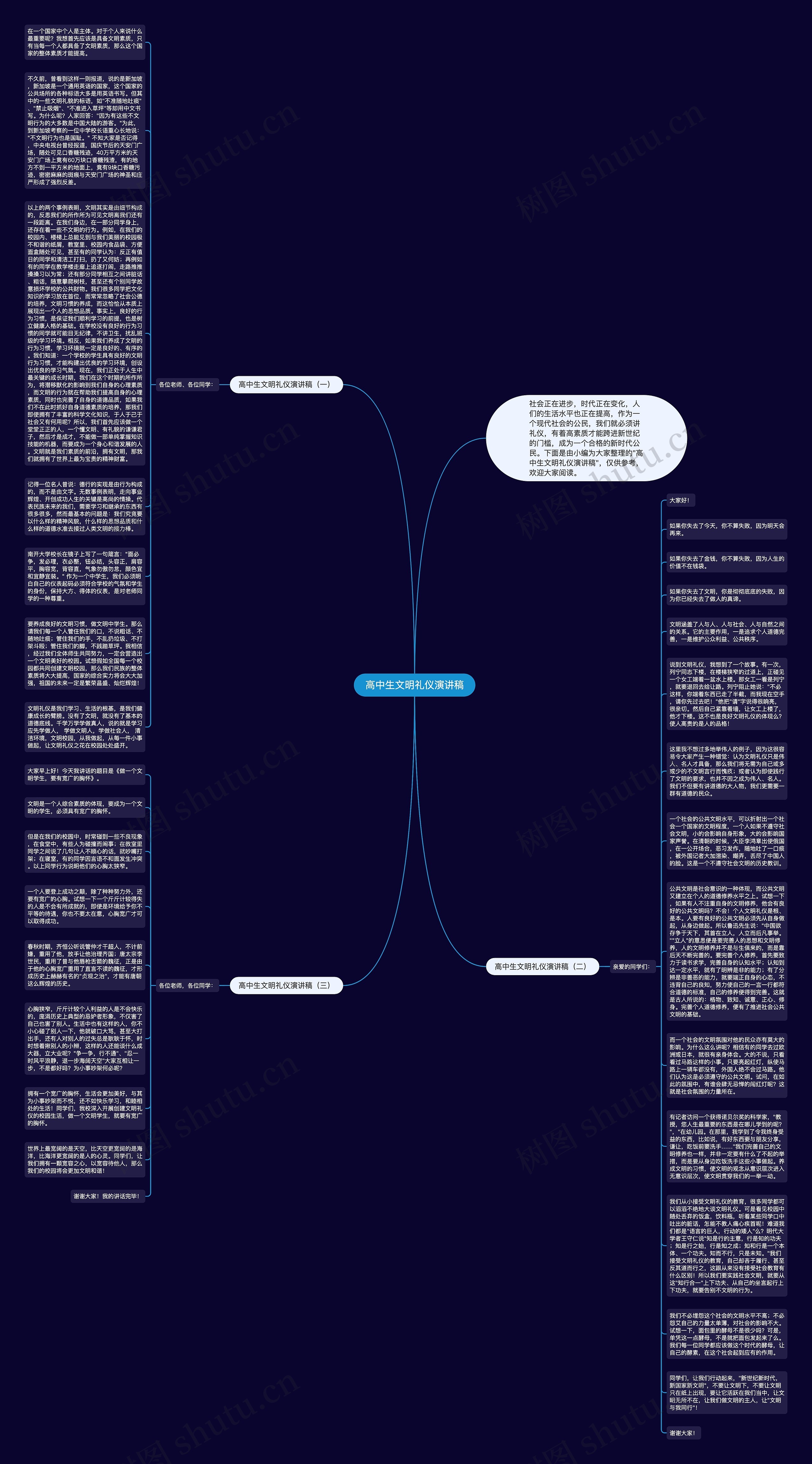 高中生文明礼仪演讲稿思维导图