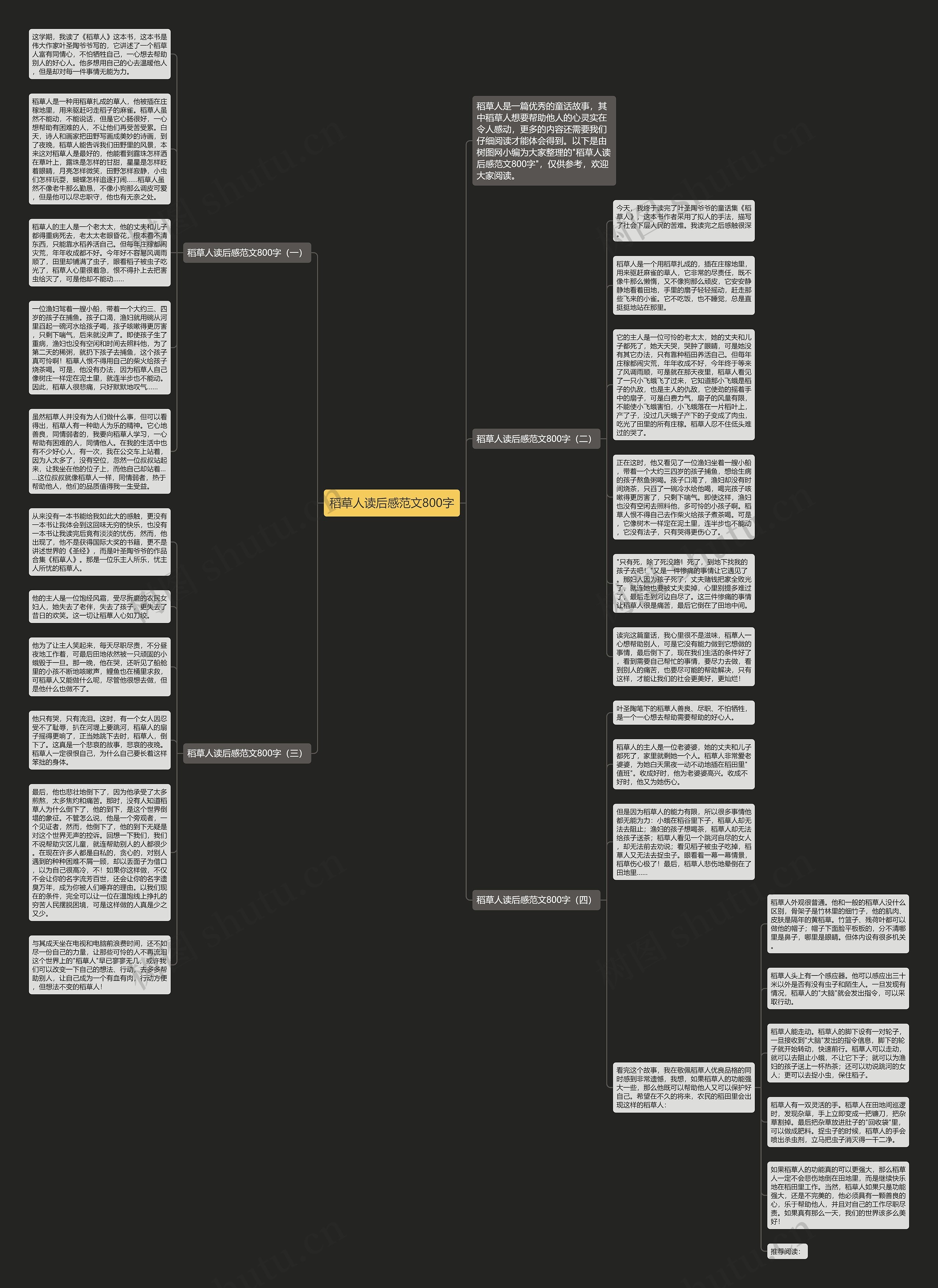 稻草人读后感范文800字思维导图