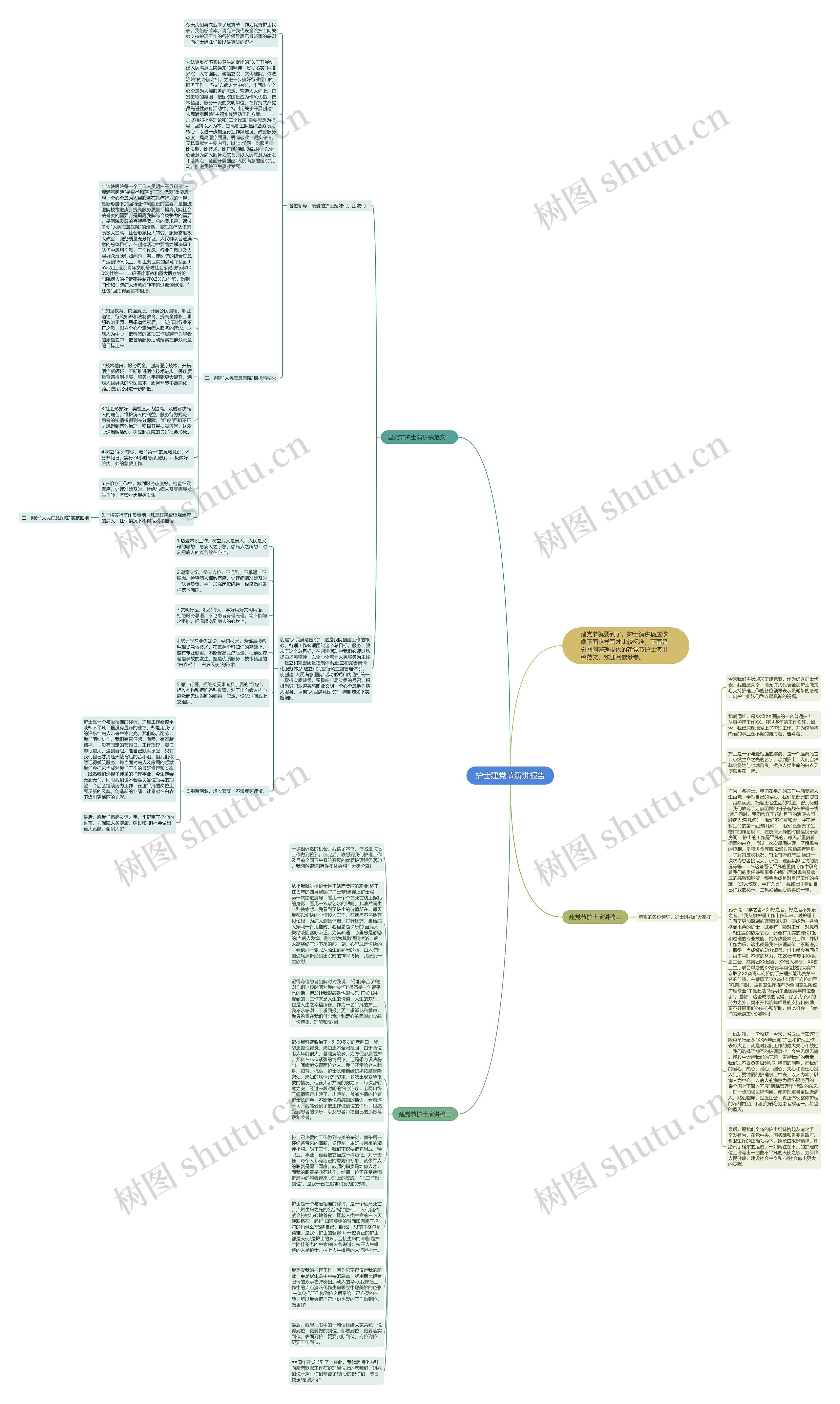 护士建党节演讲报告思维导图