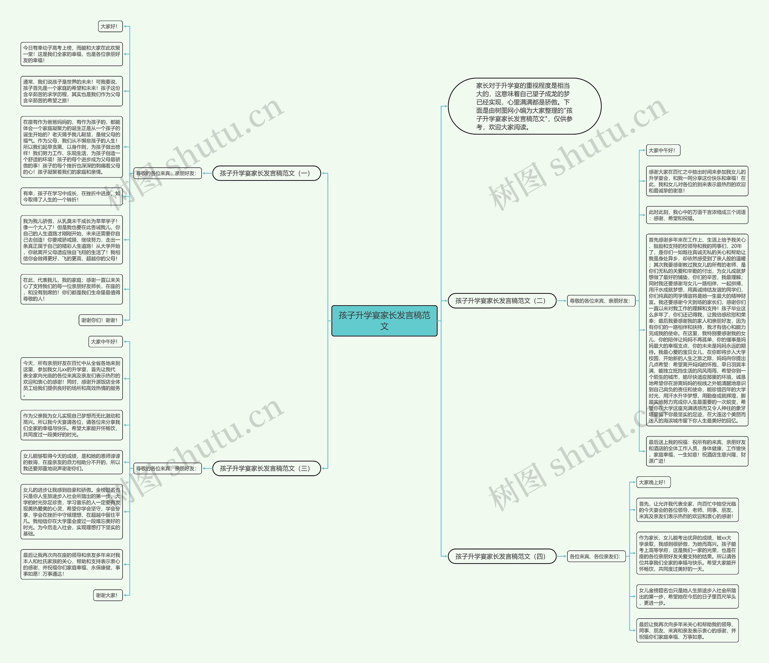 孩子升学宴家长发言稿范文思维导图