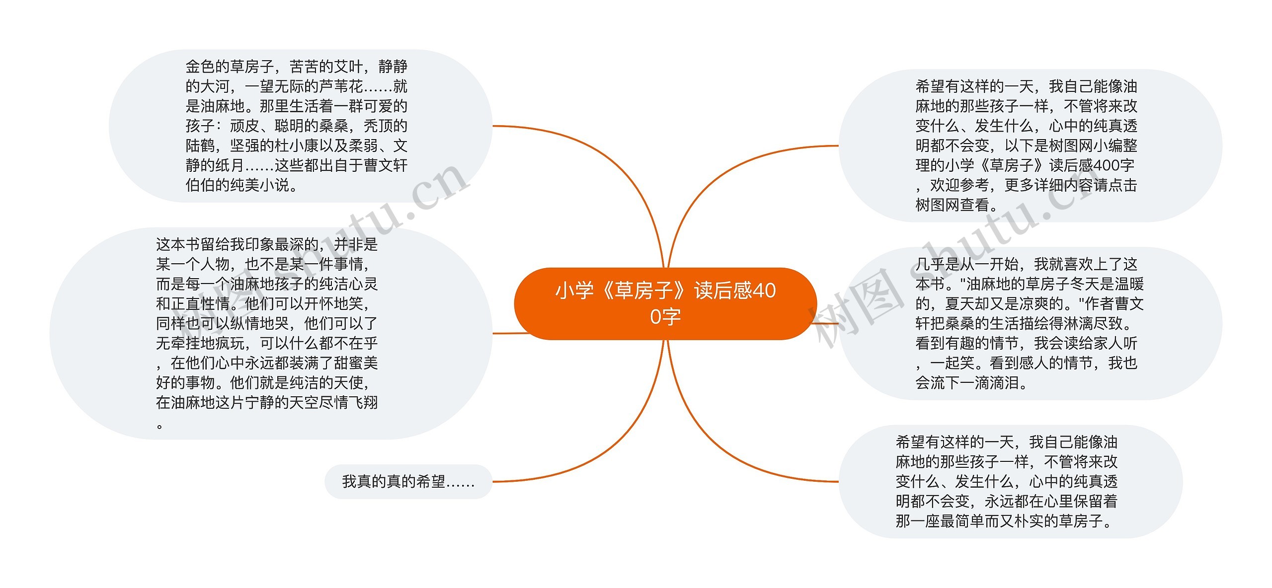 小学《草房子》读后感400字思维导图