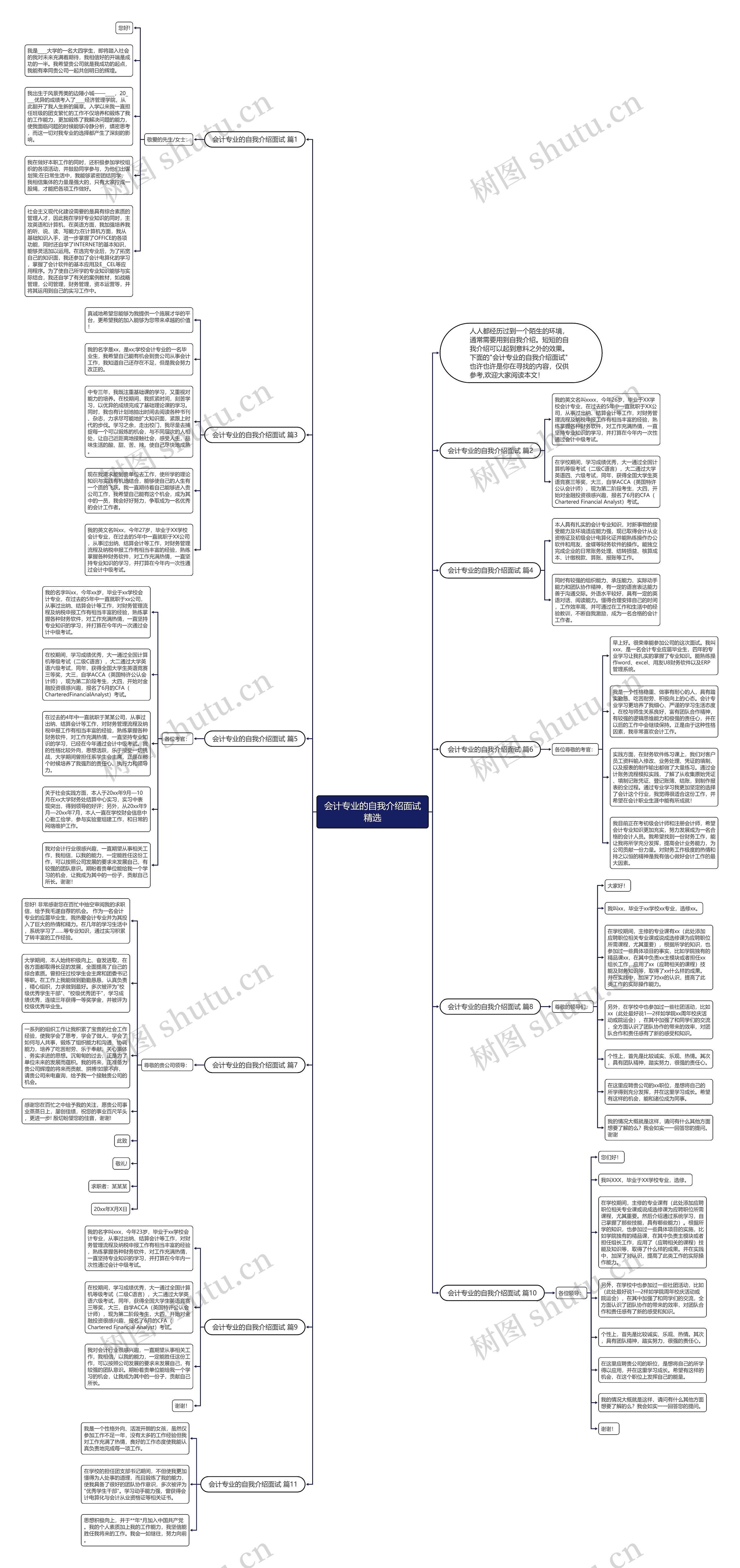 会计专业的自我介绍面试精选思维导图