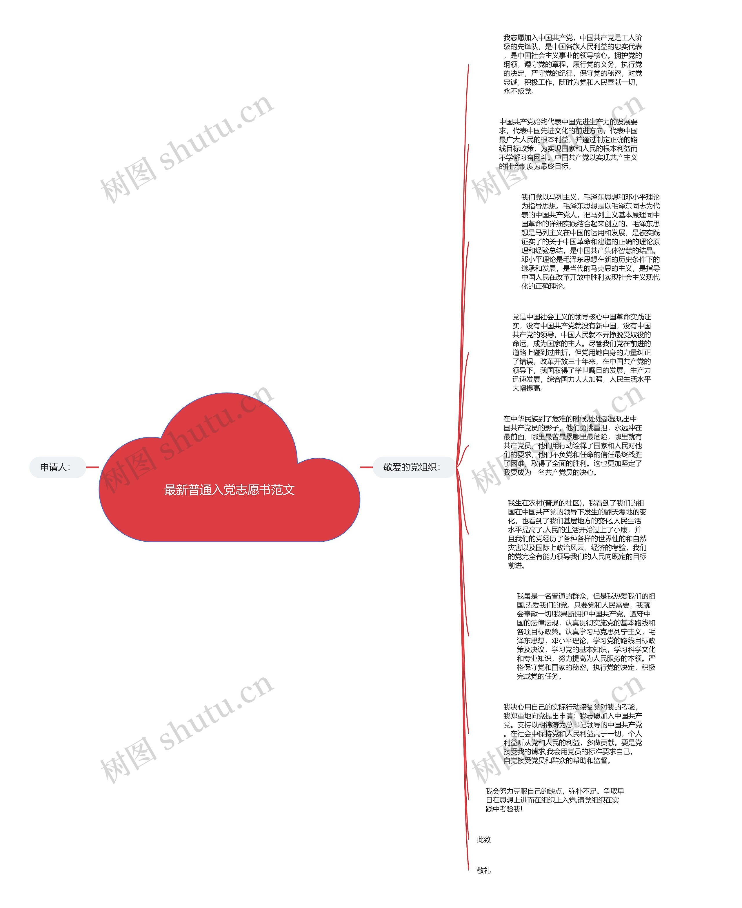 最新普通入党志愿书范文思维导图