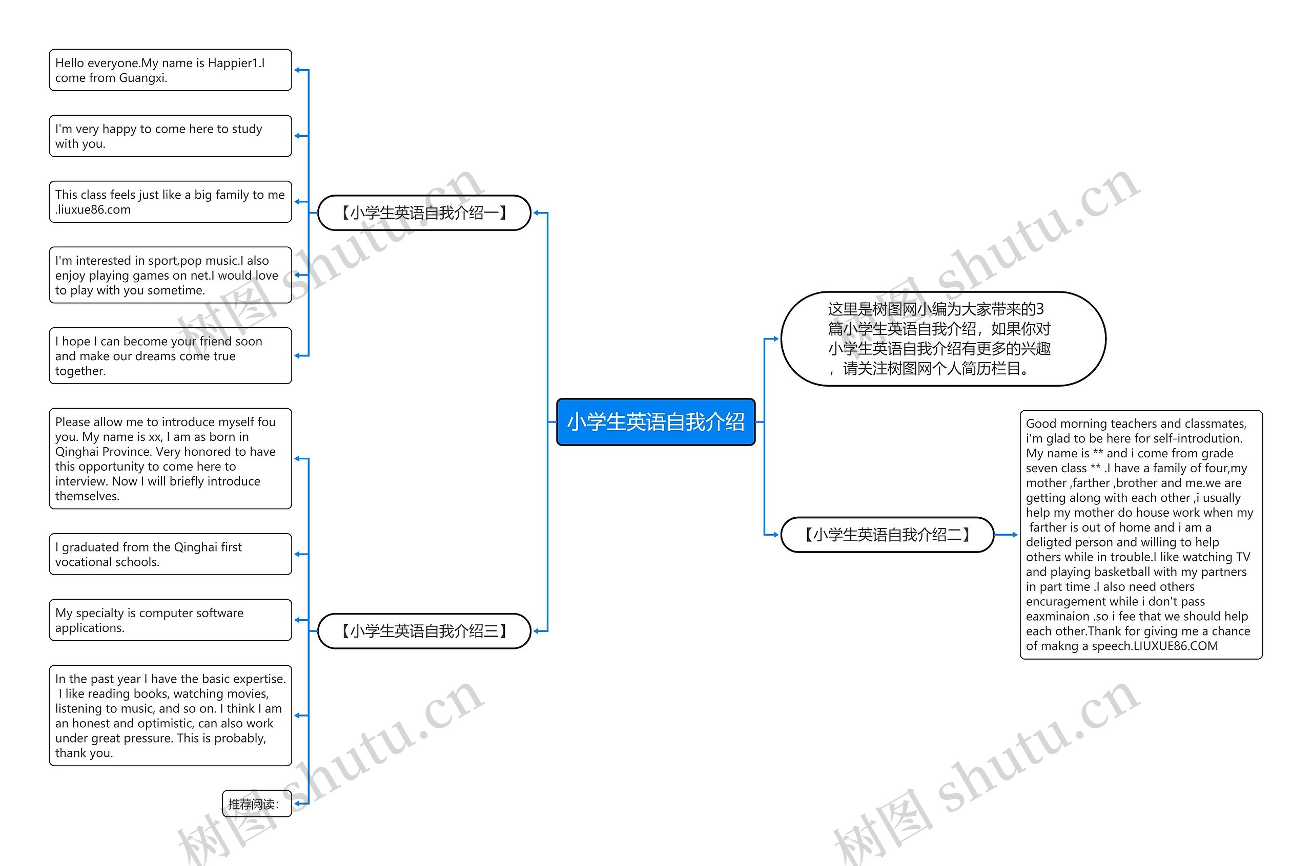 小学生英语自我介绍思维导图