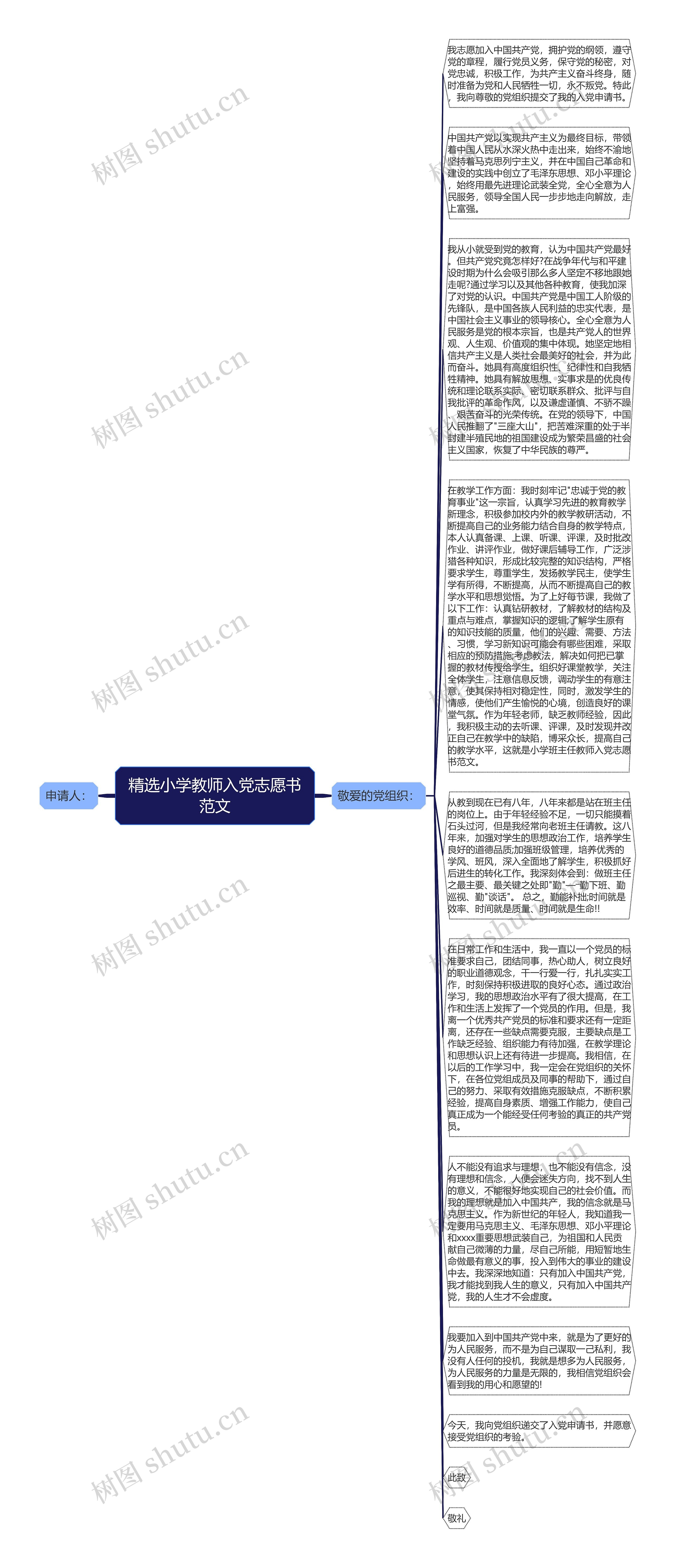 精选小学教师入党志愿书范文思维导图